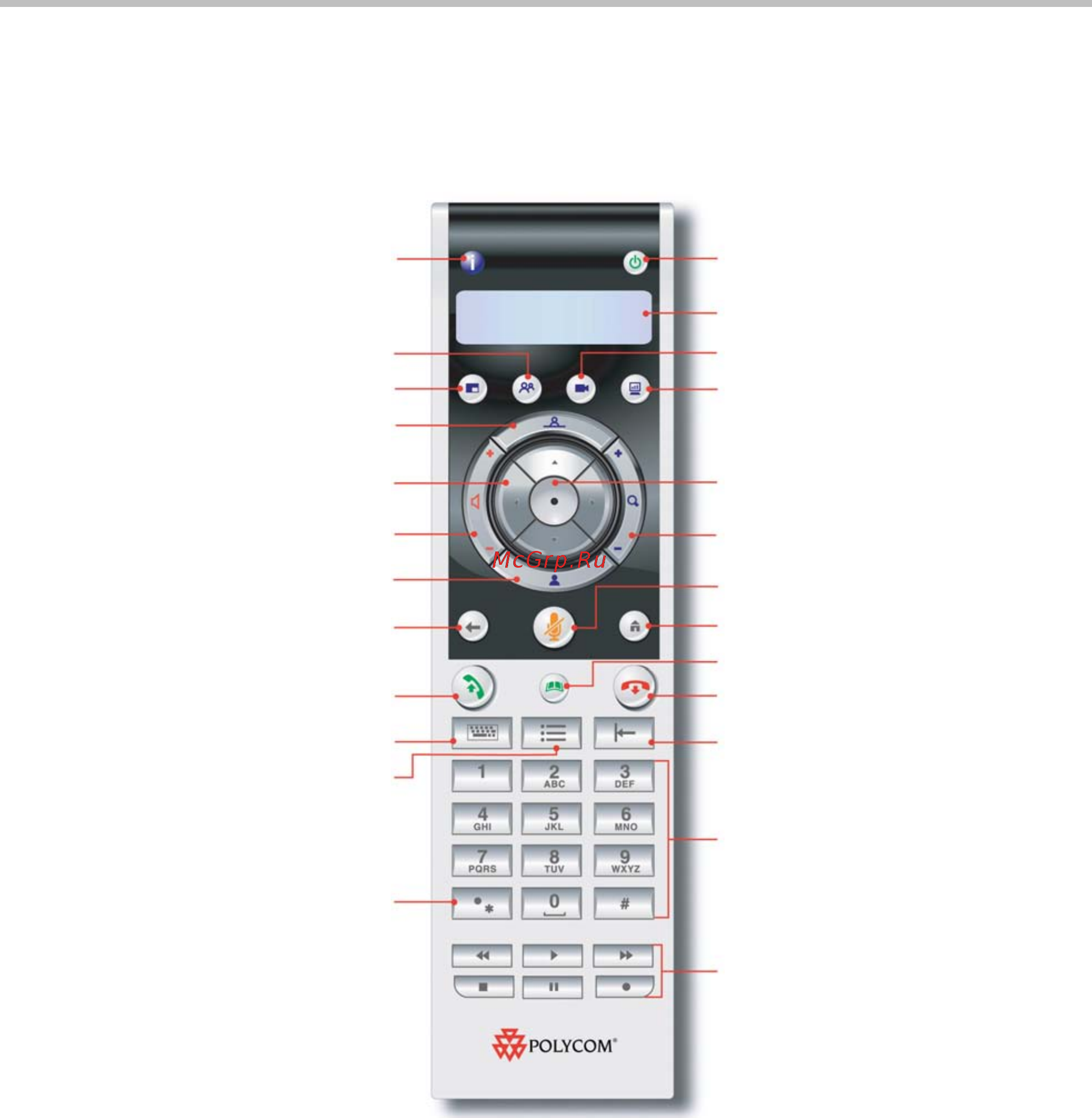 Polycom HDX 7000-1080 [6/50] Использование пульта дистанционного управления