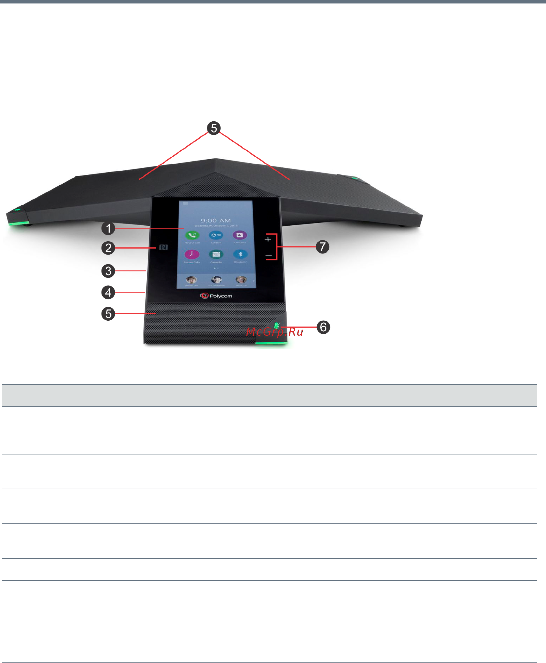 Polycom RealPresence Trio [12/92] Аппаратные средства realpresence trio 8800