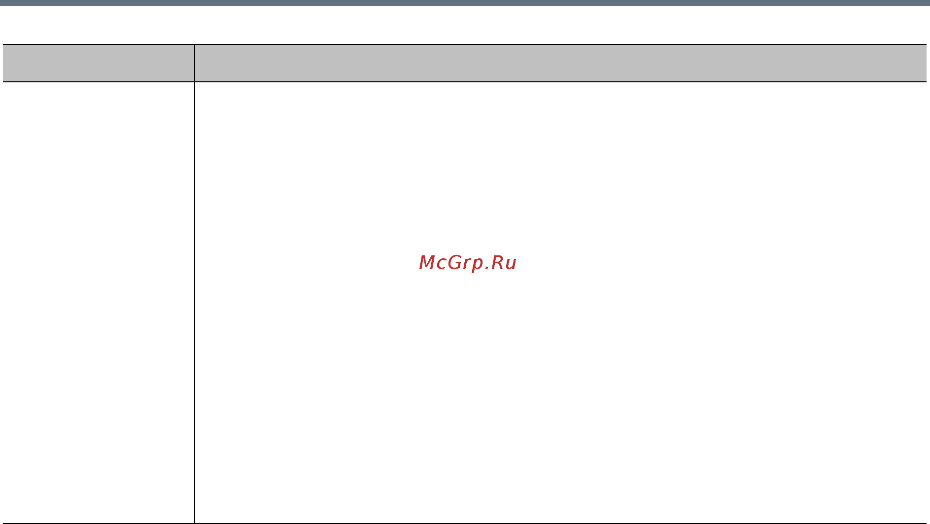 Polycom RealPresence Group 310 [179/241] Настройка журналов системы