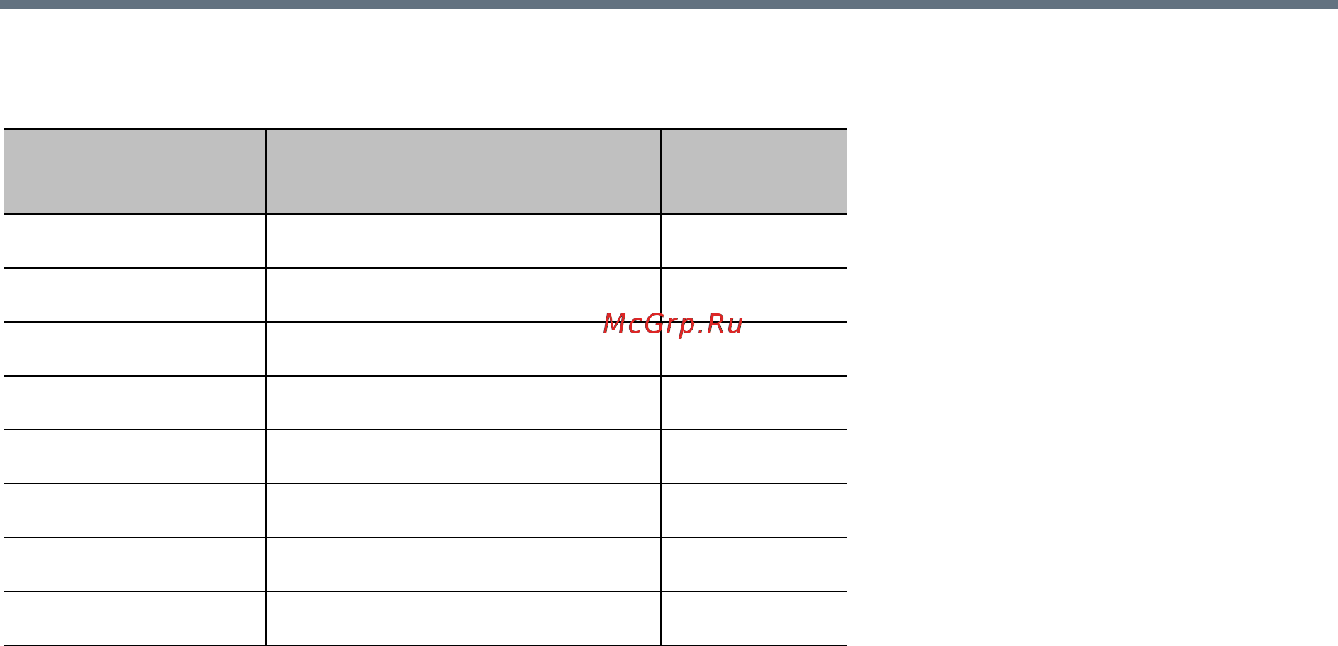 Polycom RealPresence Group 310 [241/241] Качество сети