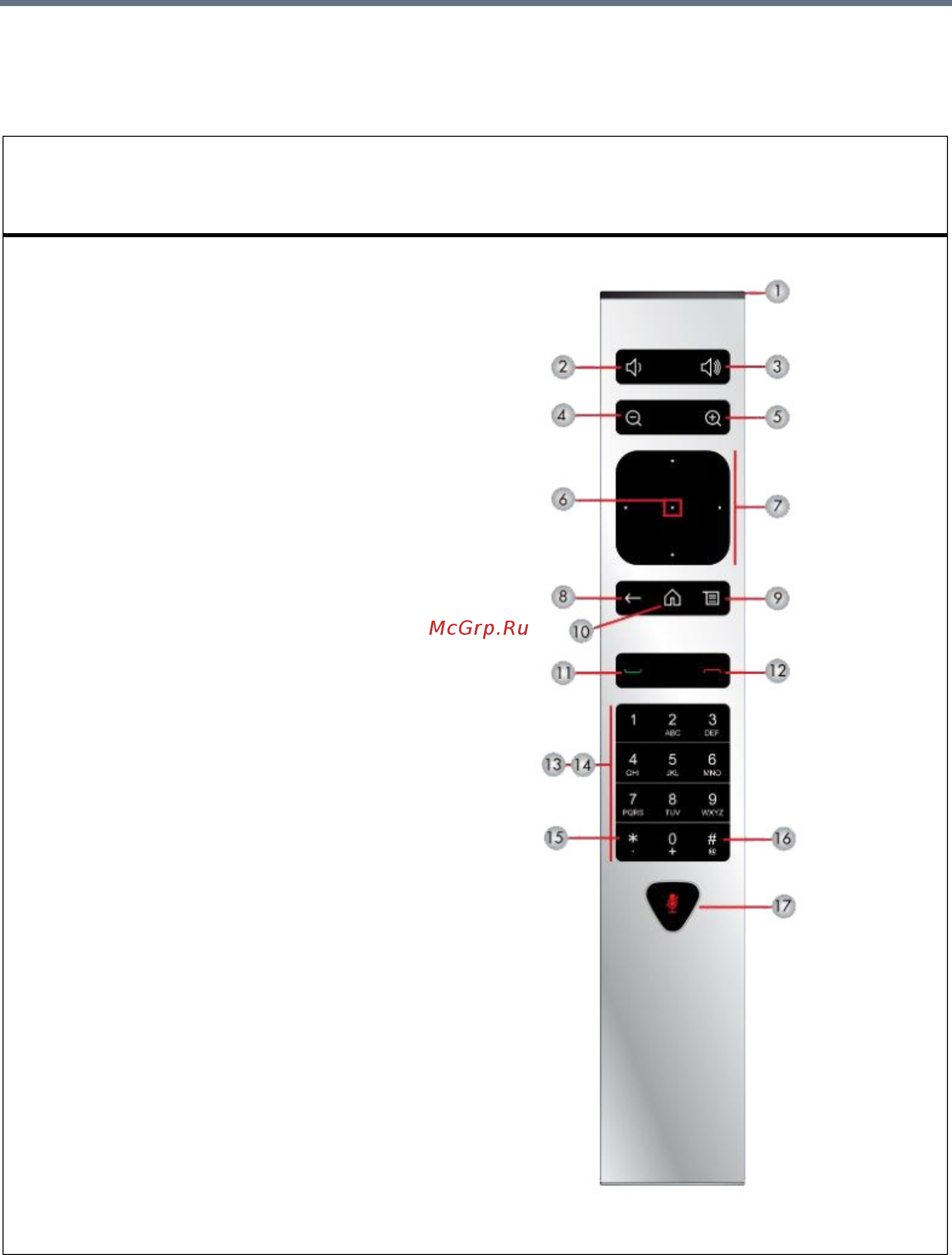 Polycom RealPresence Group 700 [15/88] Кнопки пульта ду и их описание