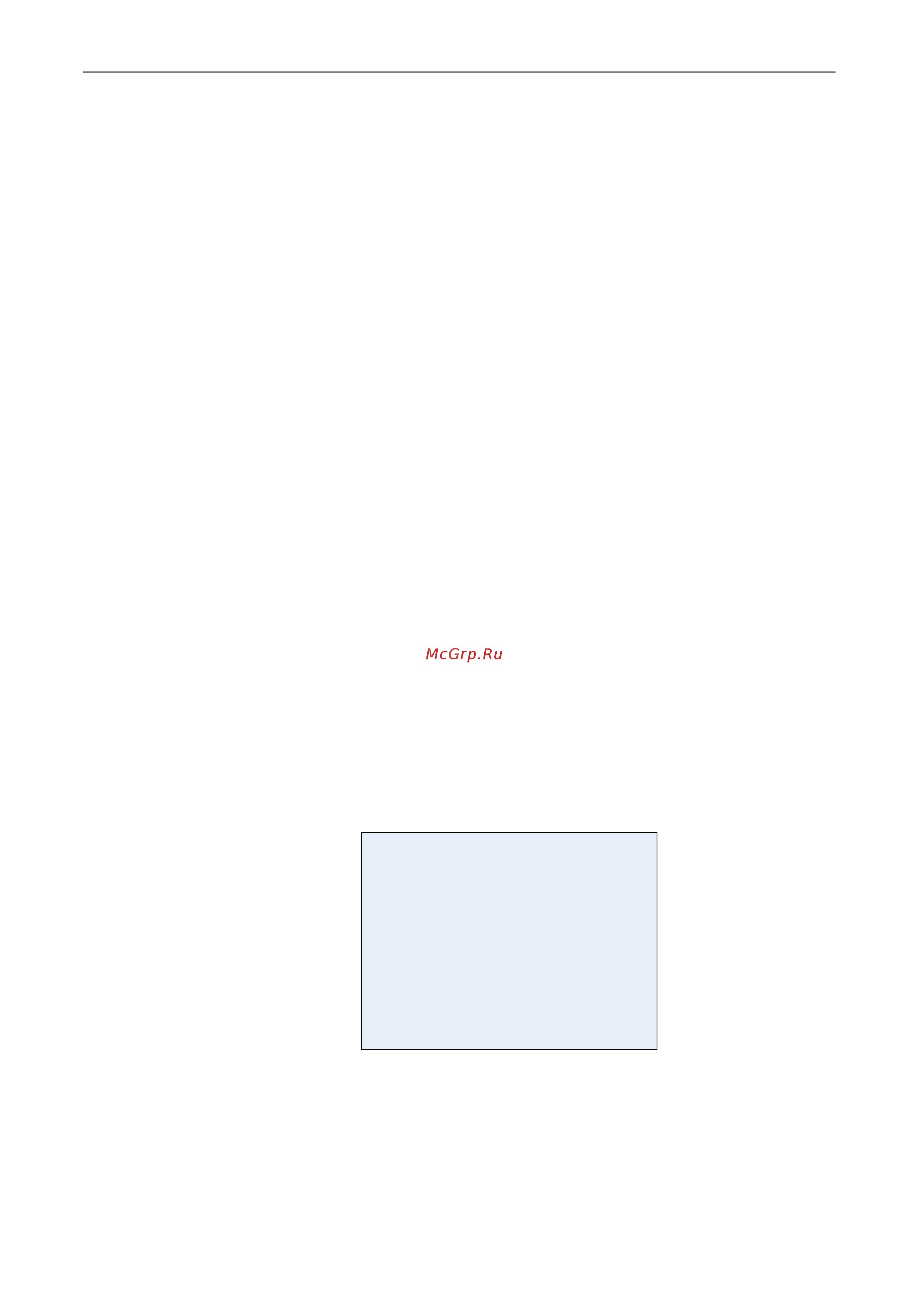LTV LTV-TCDM1-7210L-V [30/40] Infrared_lamp off 2 smart ir 0 5 3 return