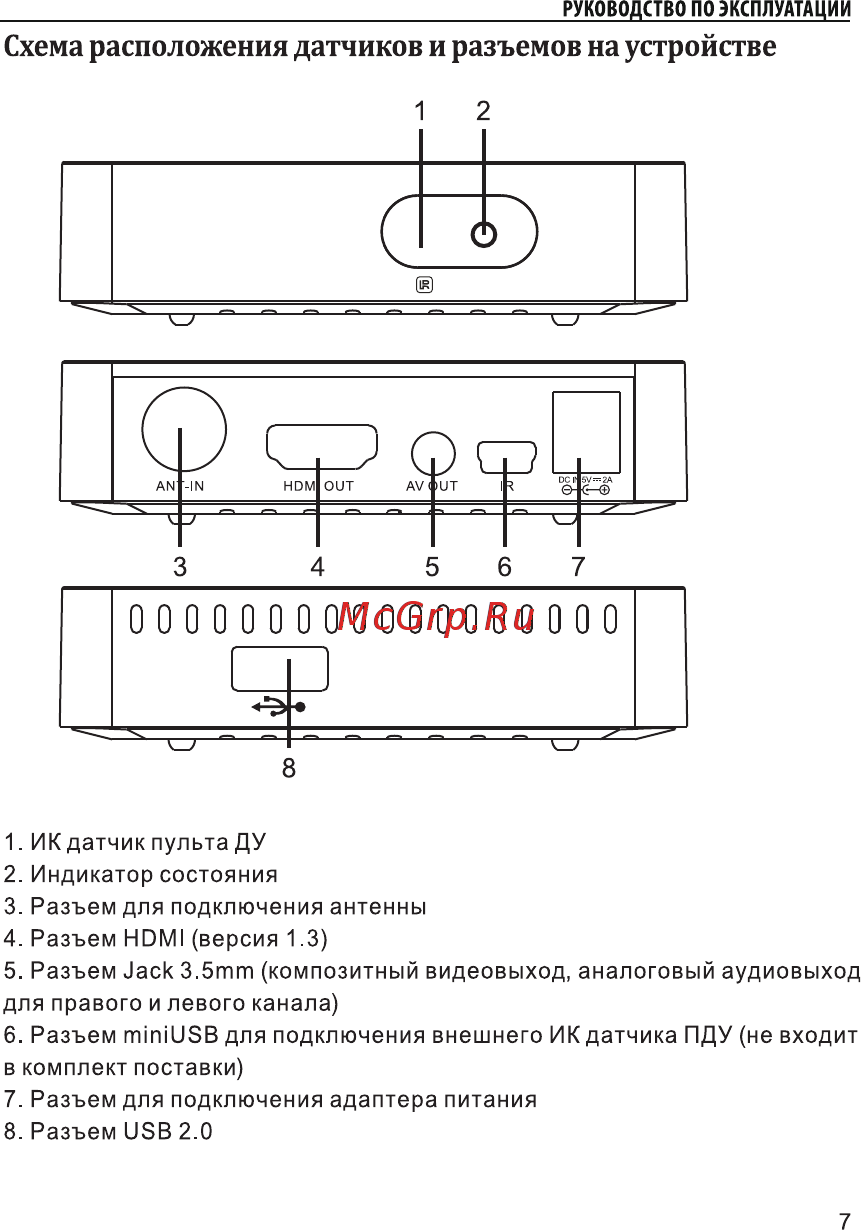 Denn DDT104 [9/24] Схема расположения датчиков и разъемов на устройстве