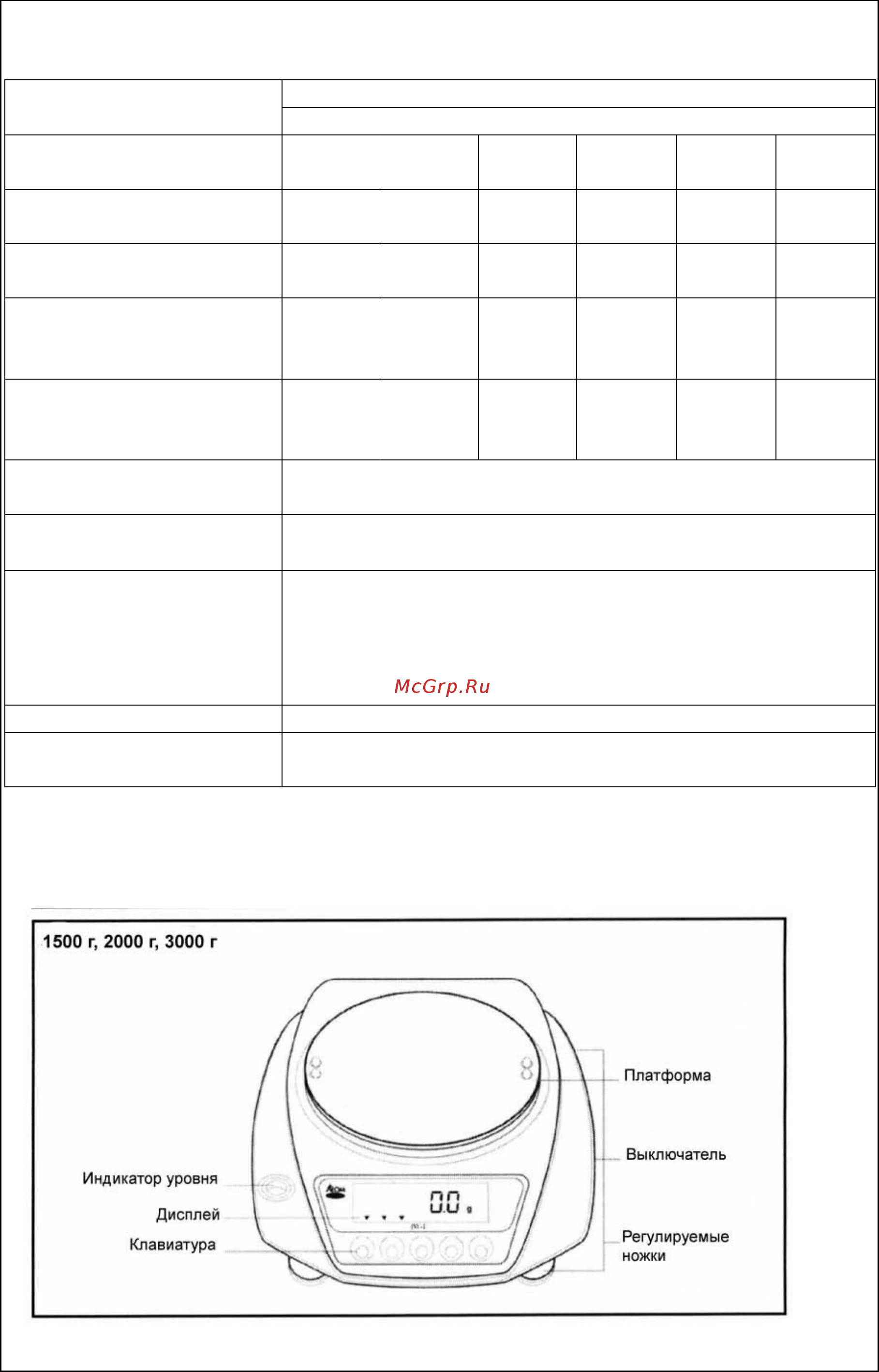 Acom JW-1-200 [3/17] Технические характеристики