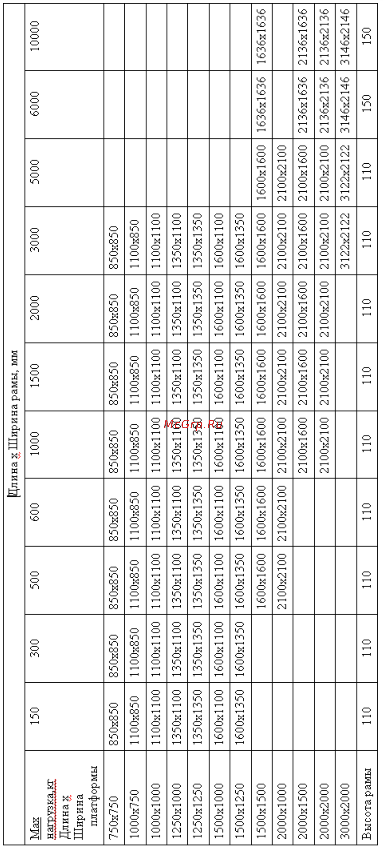 Невские Весы ВСП4- 1500.П9 с7958 Инструкция по эксплуатации онлайн [14/24] 829418