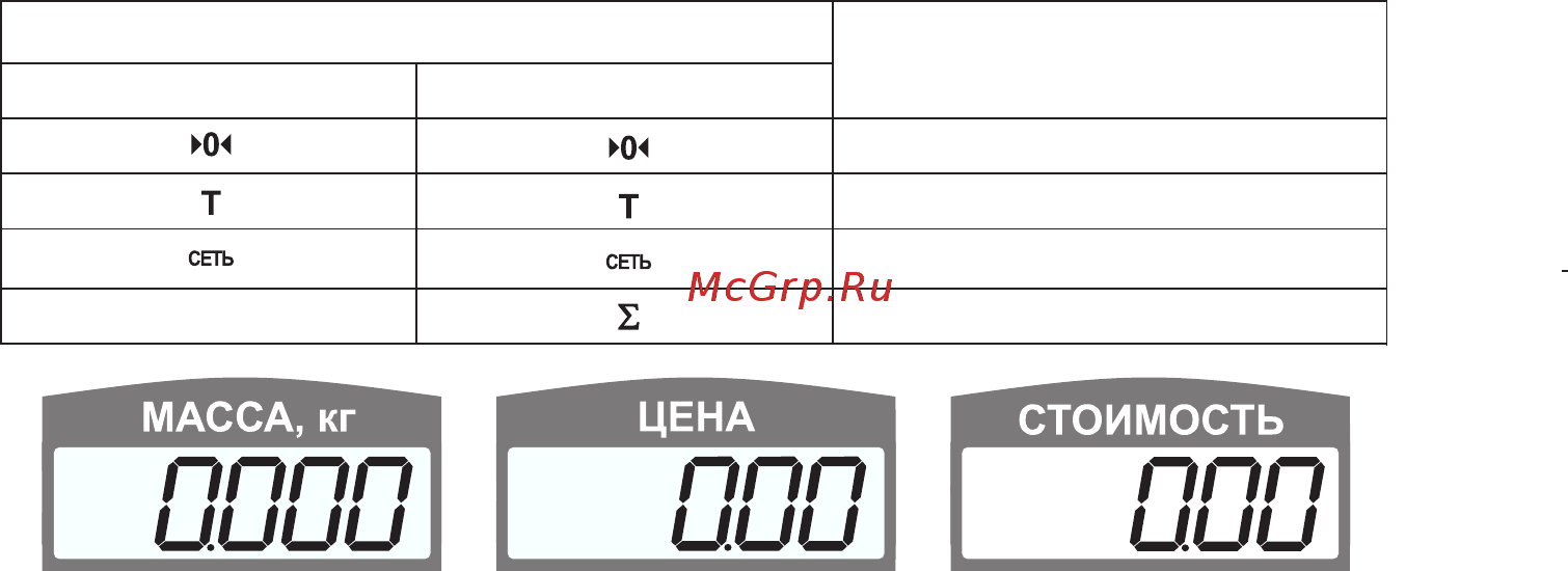 Невские Весы ВСП-30.2-3ТК с9999002854 [6/10] Страница 6
