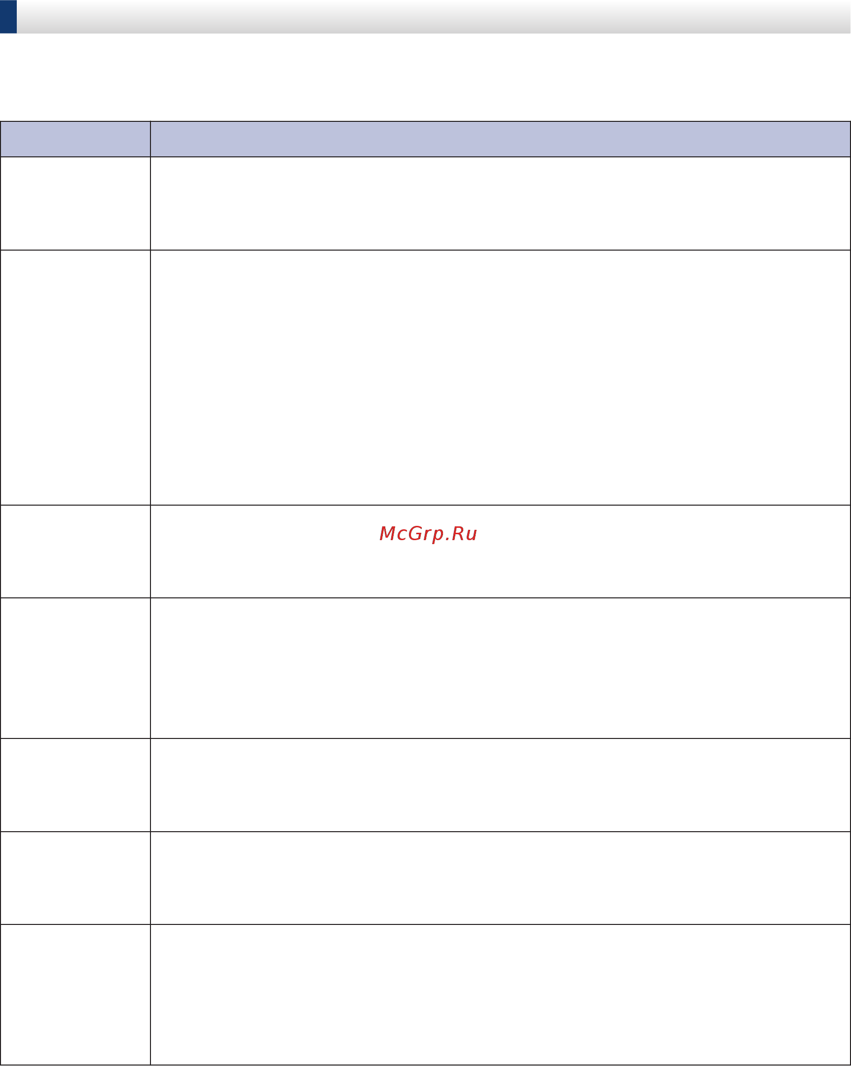 Brother MFC-J3930DW [35/41] Коды ошибок в отчете беспроводной сети