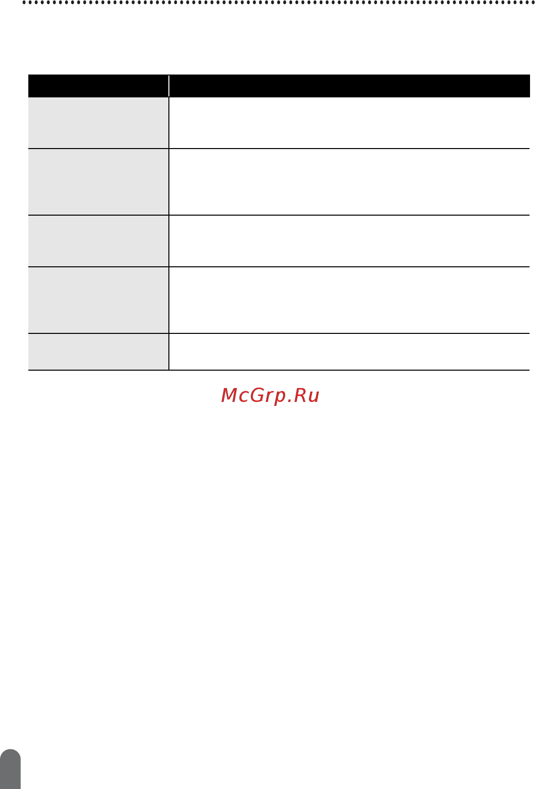 Brother PT-D600VP [56/59] Сообщения об ошибках на дисплее