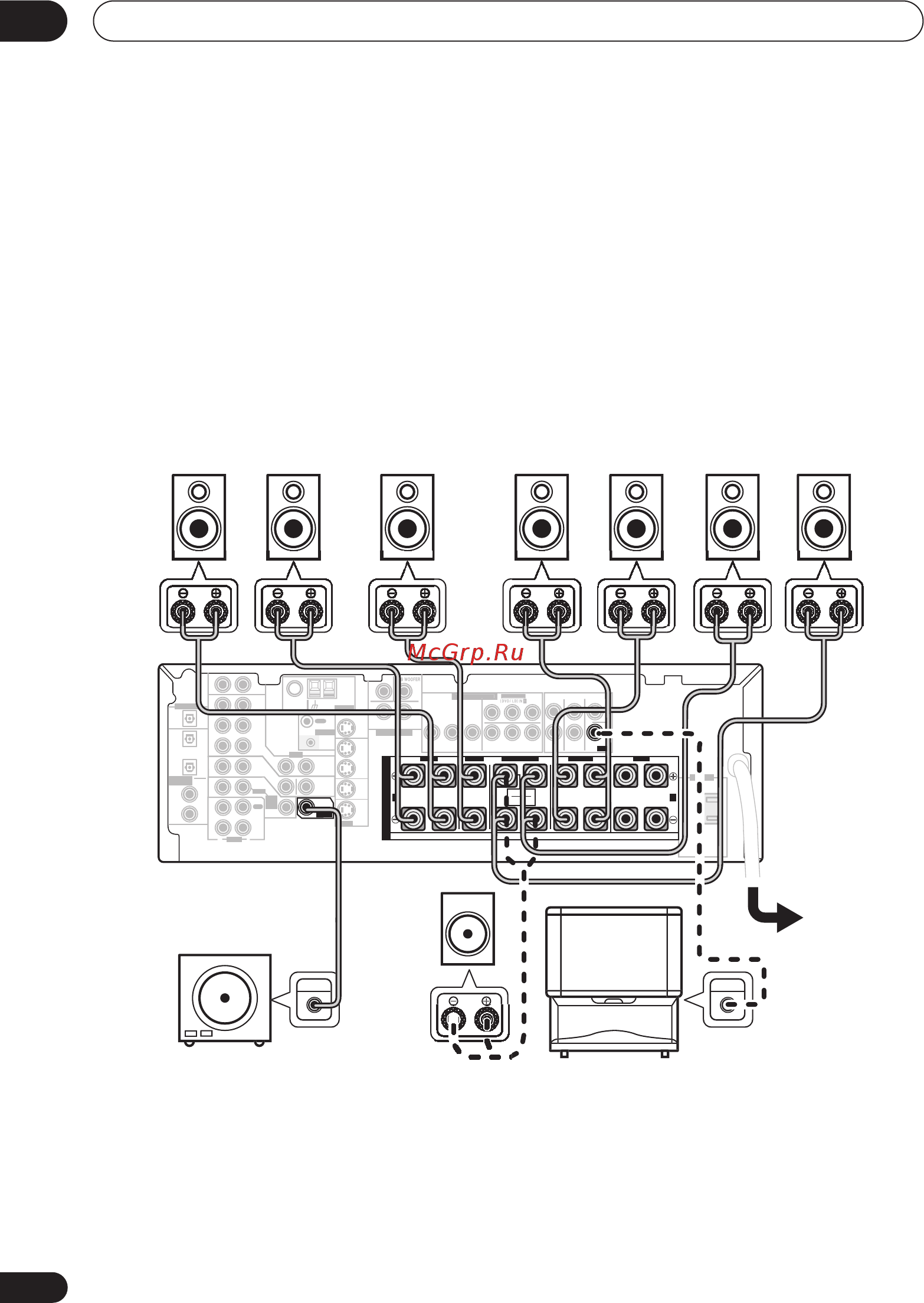 Pioneer VSX-D914 [10/71] Audio in