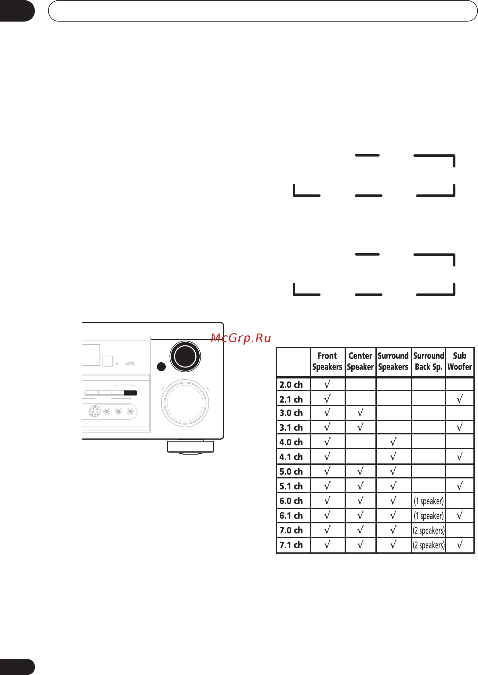 Pioneer VSX-D914 [12/71] Minute guide 02