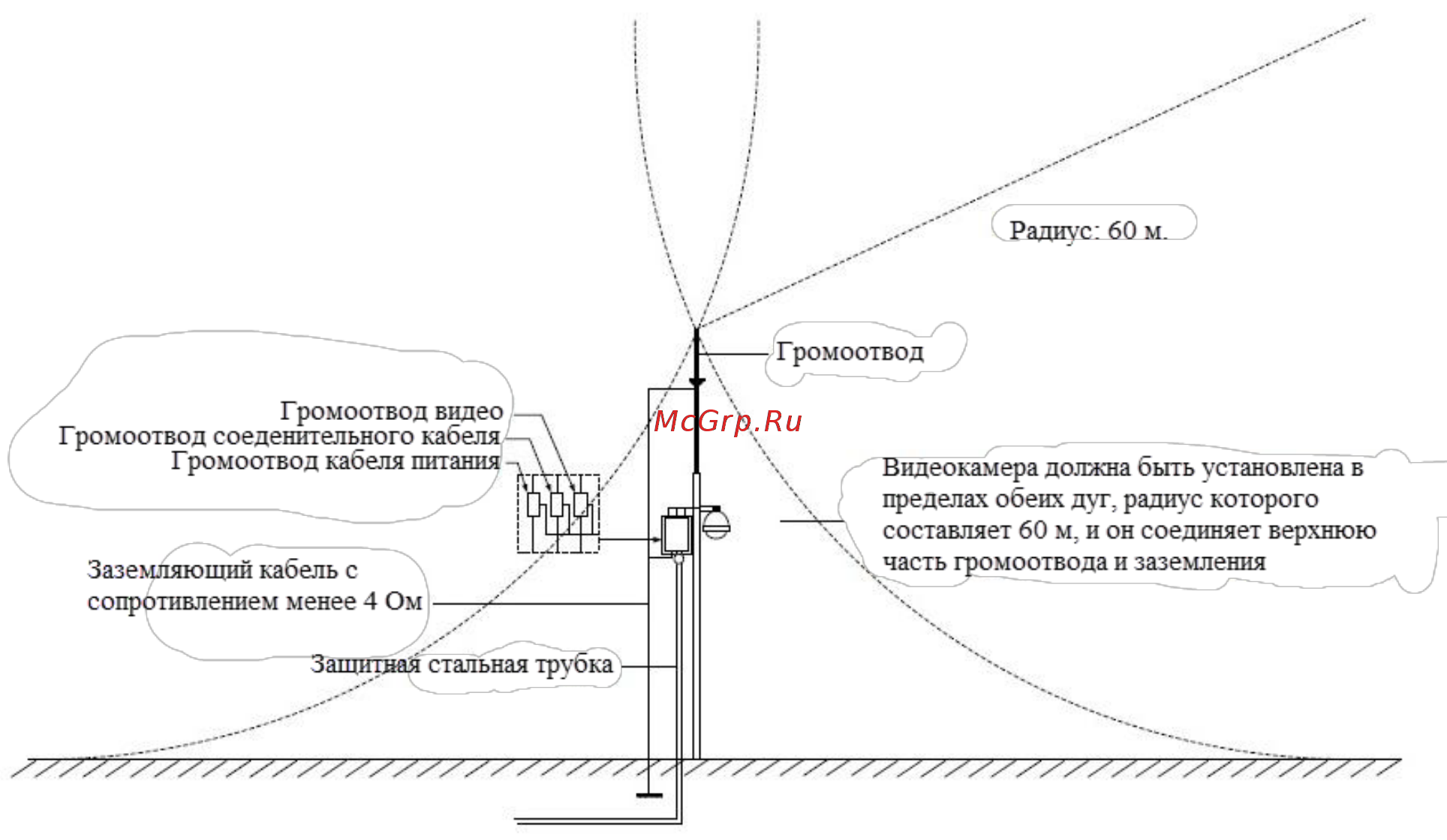 RVi RVi-IPC62Z25-A1 [5/10] Грозозащита