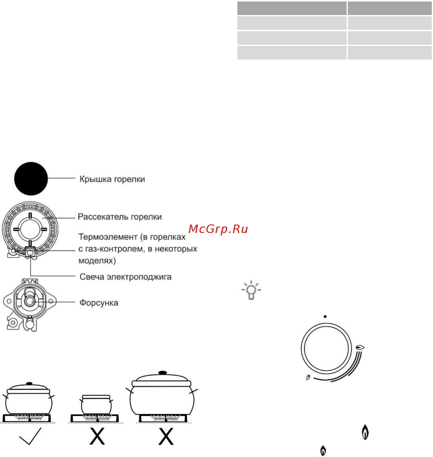 Gorenje GI5231WF [10/24] Варочная поверхность
