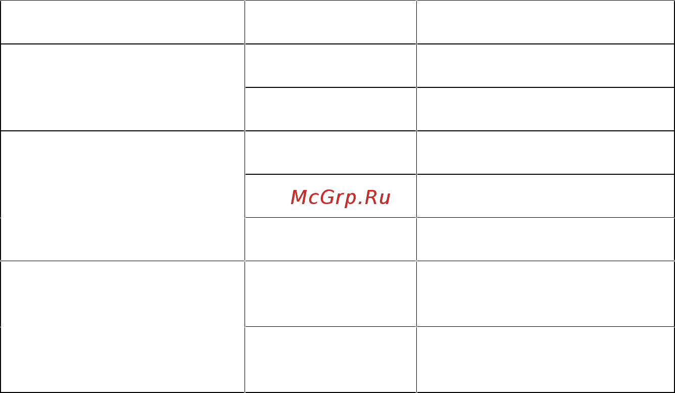 RVi RVi-NS1602 [12/21] Індыкацыя