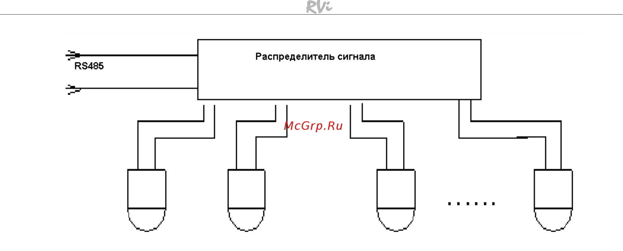 RVi RVi-C51Z23i (3.9-89.7) Инструкция по эксплуатации онлайн [10/35] 316602