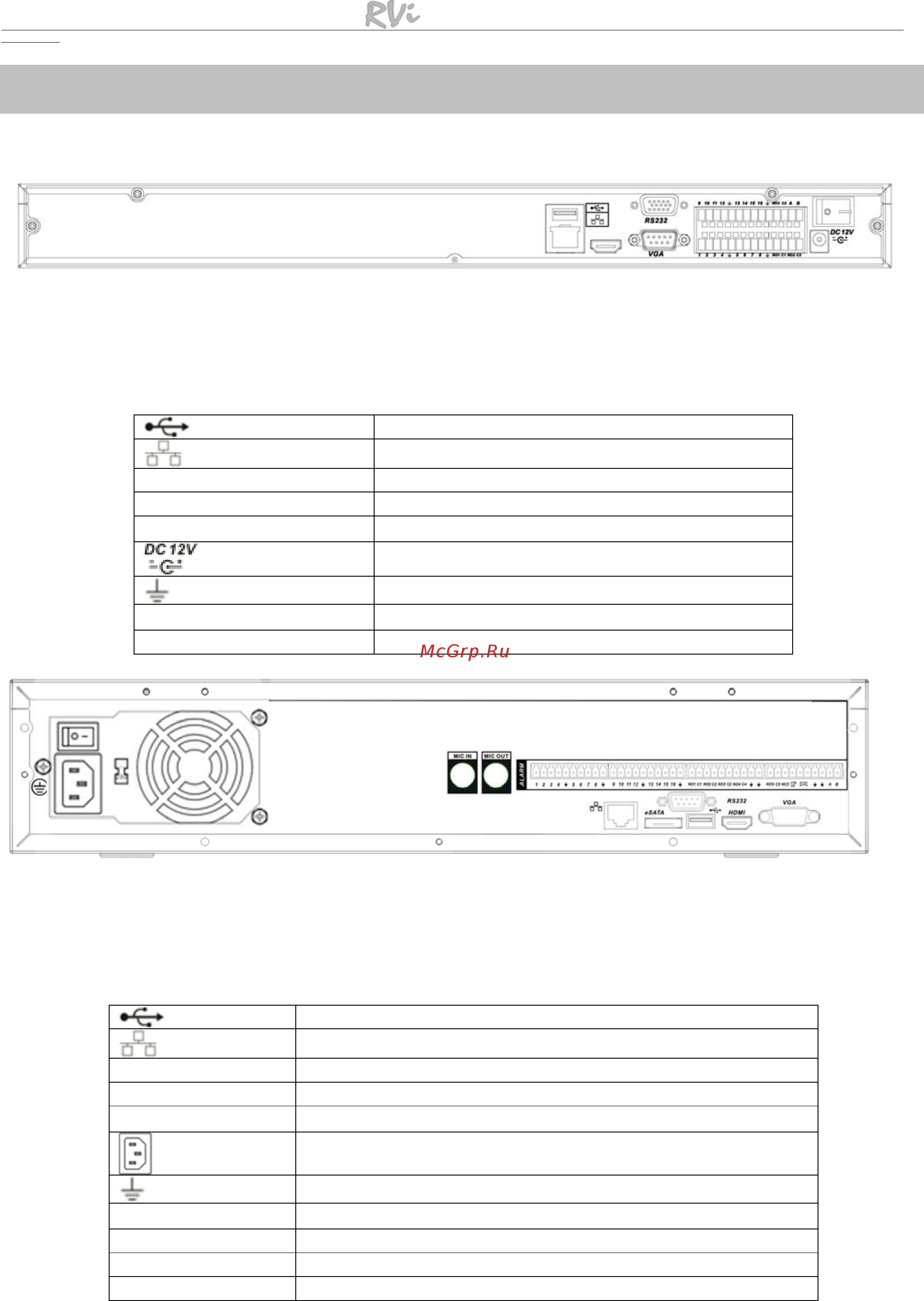 RVi (NVR) RVi-IPN16/2 [6/12] No1 no3