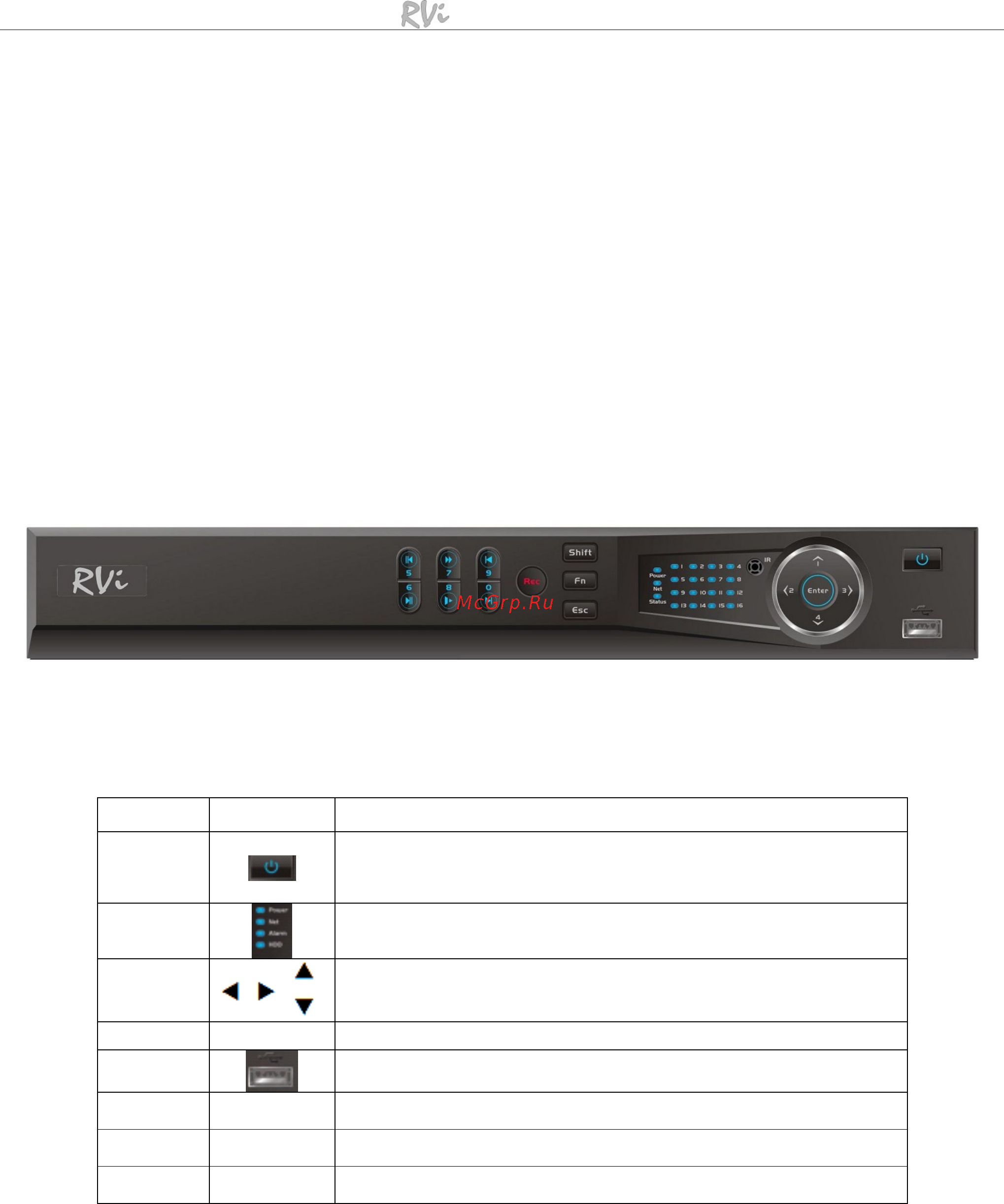RVi (NVR) RVi-IPN16/2-8P [12/27] Камплектацыя