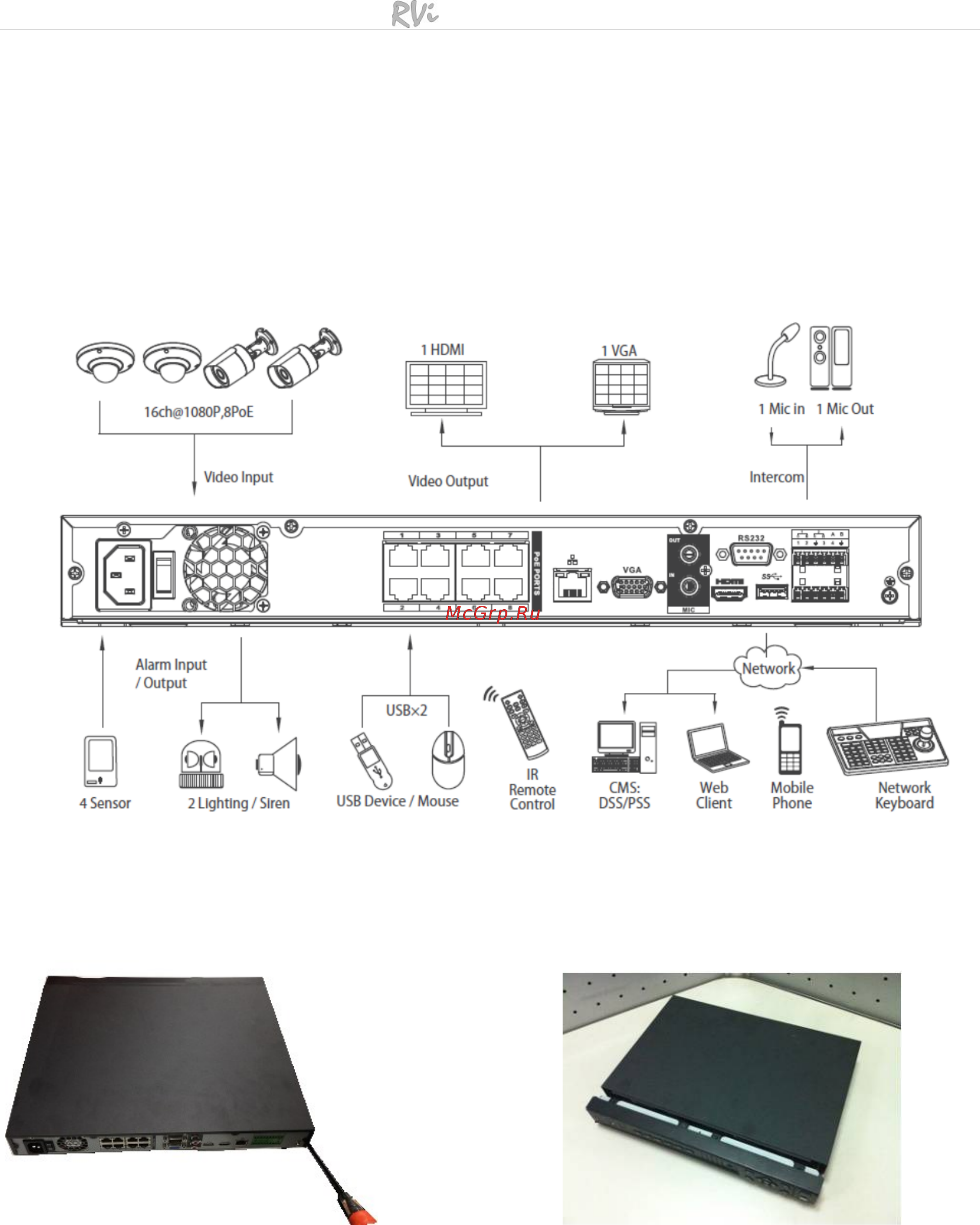 RVi (NVR) RVi-IPN16/2-8P [13/27] Задняя панэль
