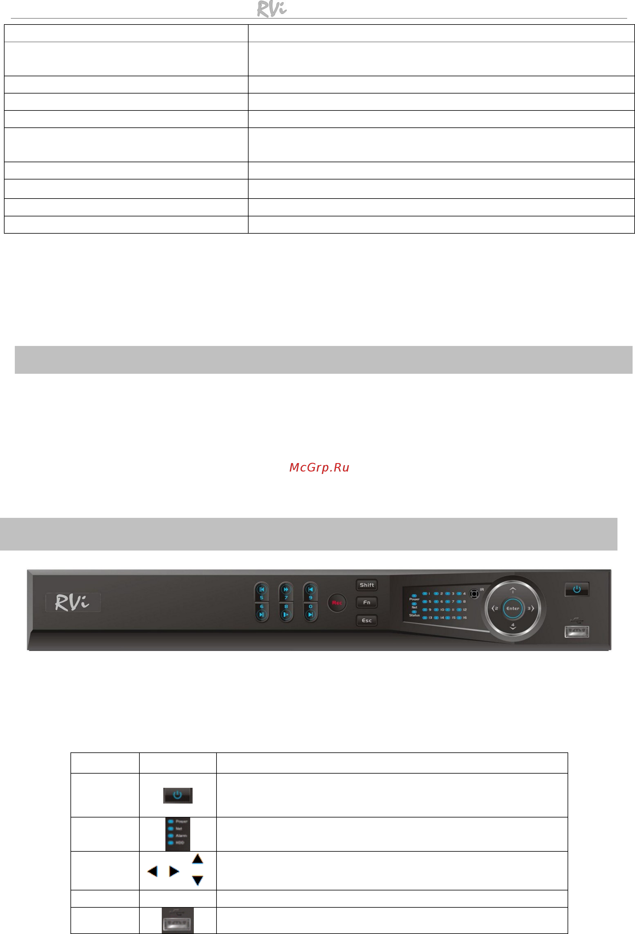 RVi RVi-IPN16/2-8P [20/27] Алдыңғы панел