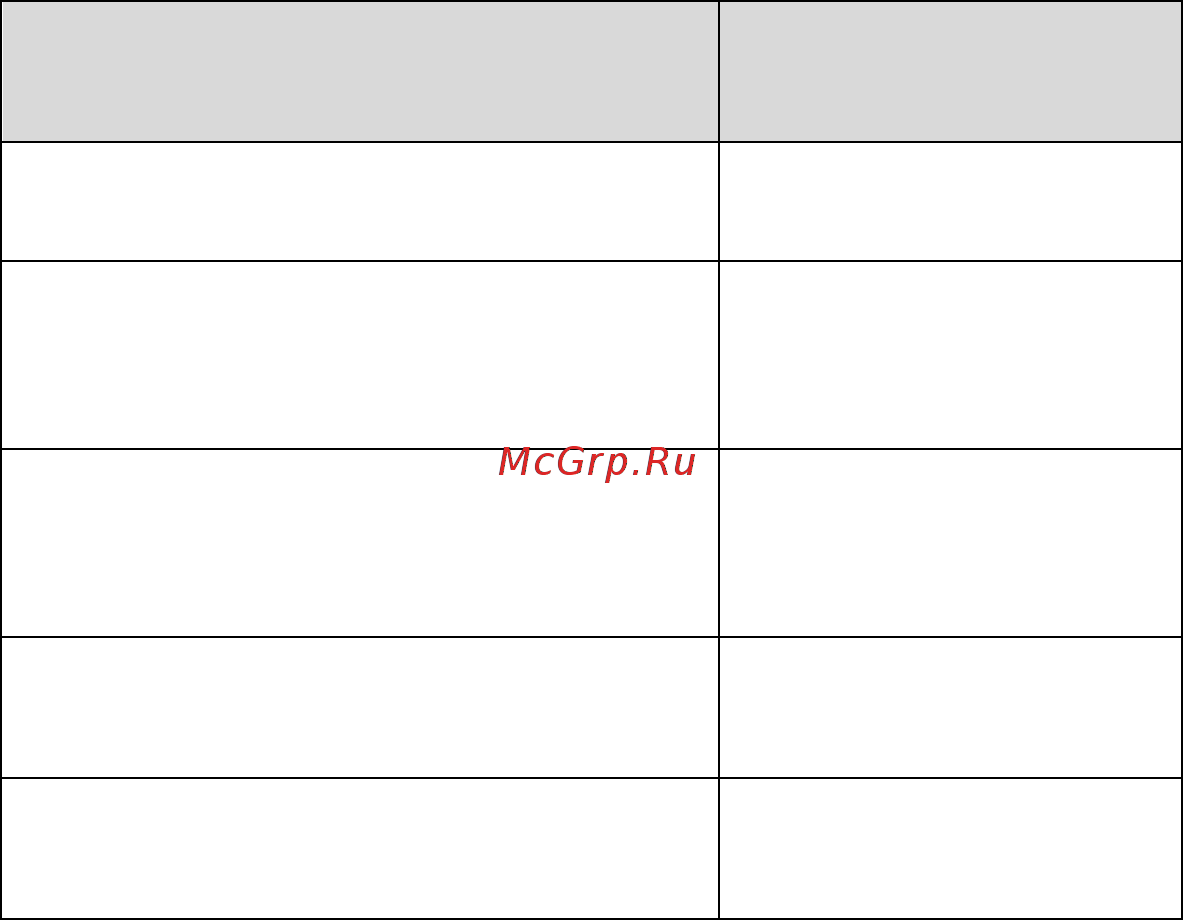 RVi RVi-IPC42 (2.7-12 мм) [5/17] Комплектация устройства