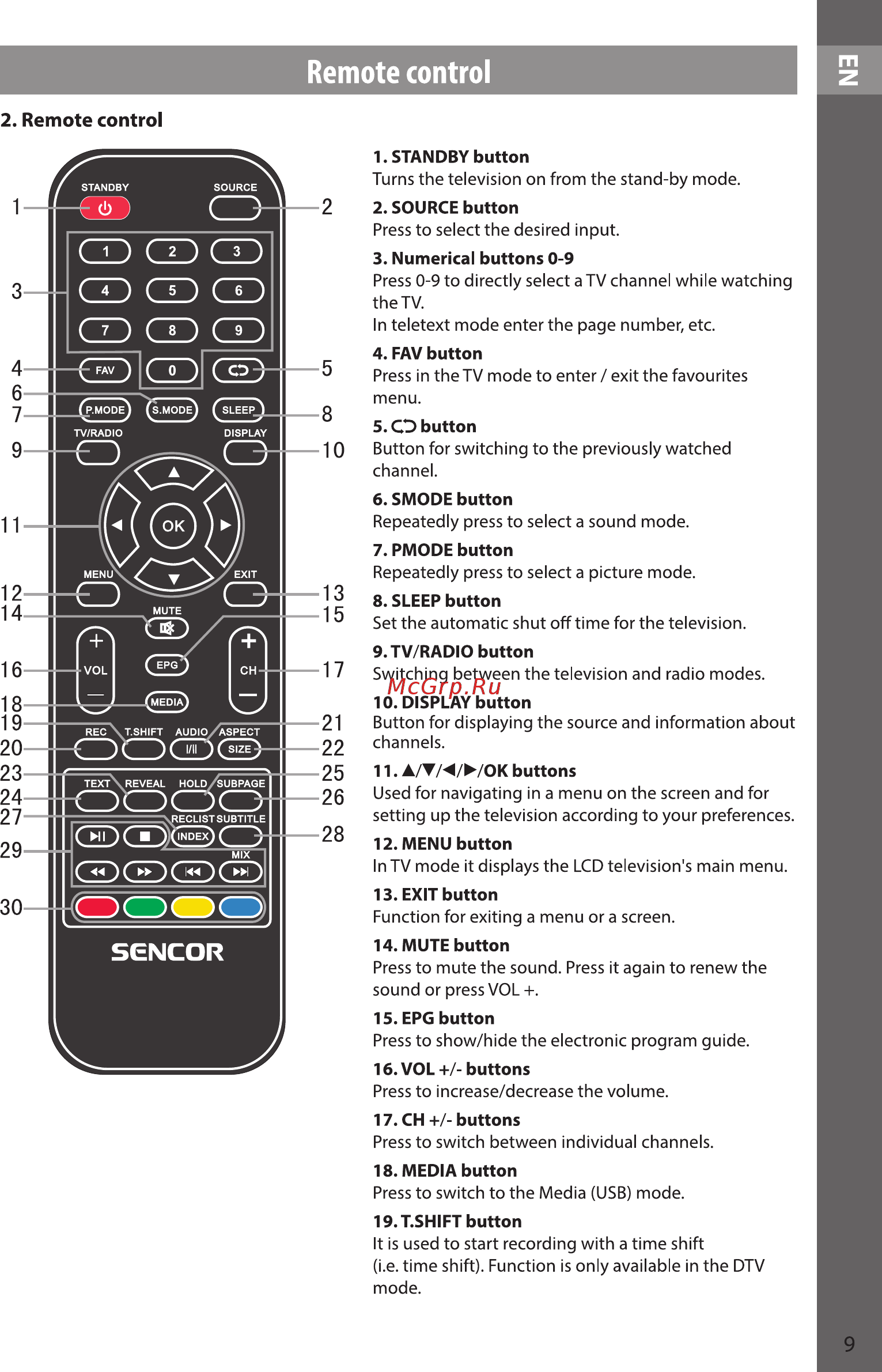 Sencor SLE 48F12 [9/37] Remote control