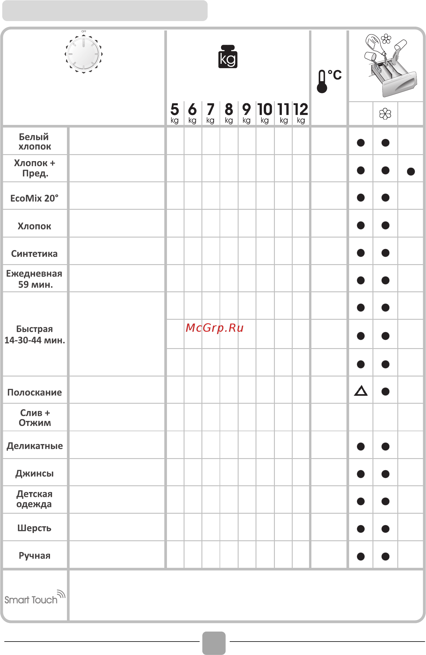 Candy gs4 1062d1-07 [40/48] Таблиця програм