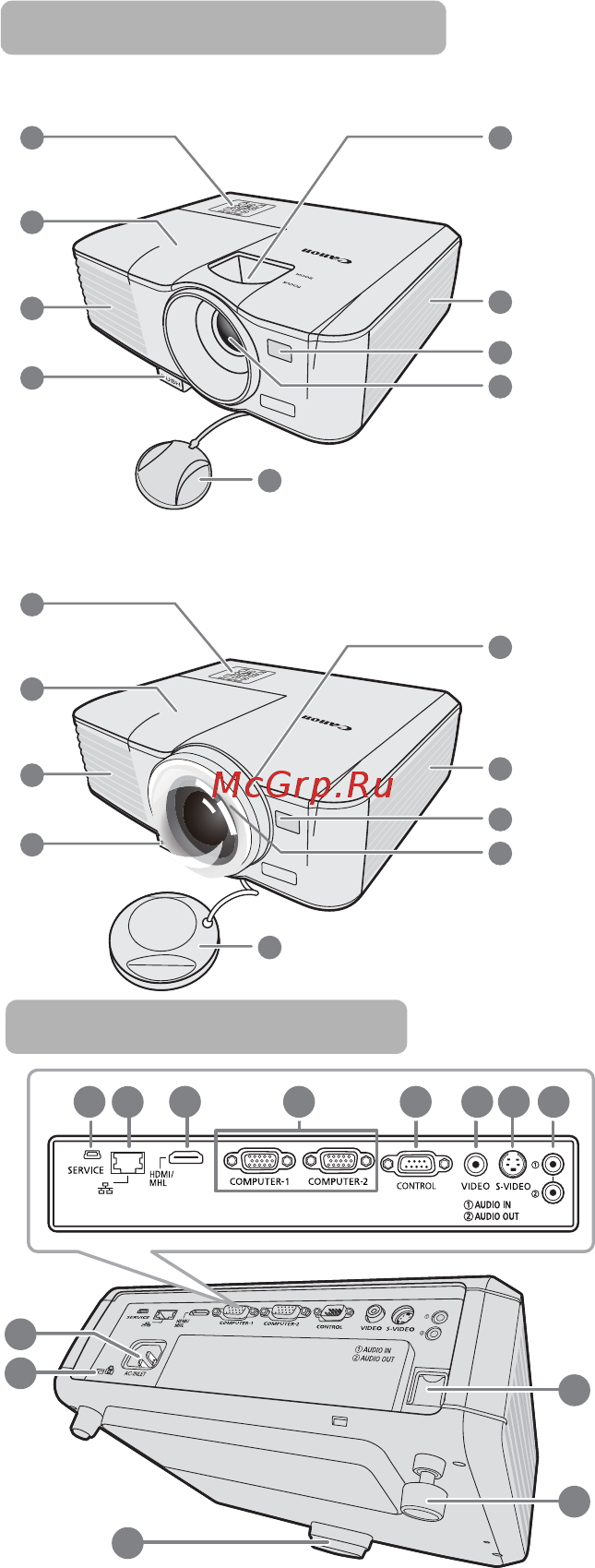 Canon LV-X320 DLP 3200Lm 10000:1 (4000час) 1xUSB typeB 1xHDMI 2.5кг [16/27] Наименование деталей проектора