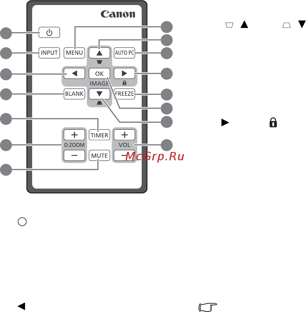 Canon LV-X320 DLP 3200Lm 10000:1 (4000час) 1xUSB typeB 1xHDMI 2.5кг [18/27] Пульт дистанционного управления lv rc08