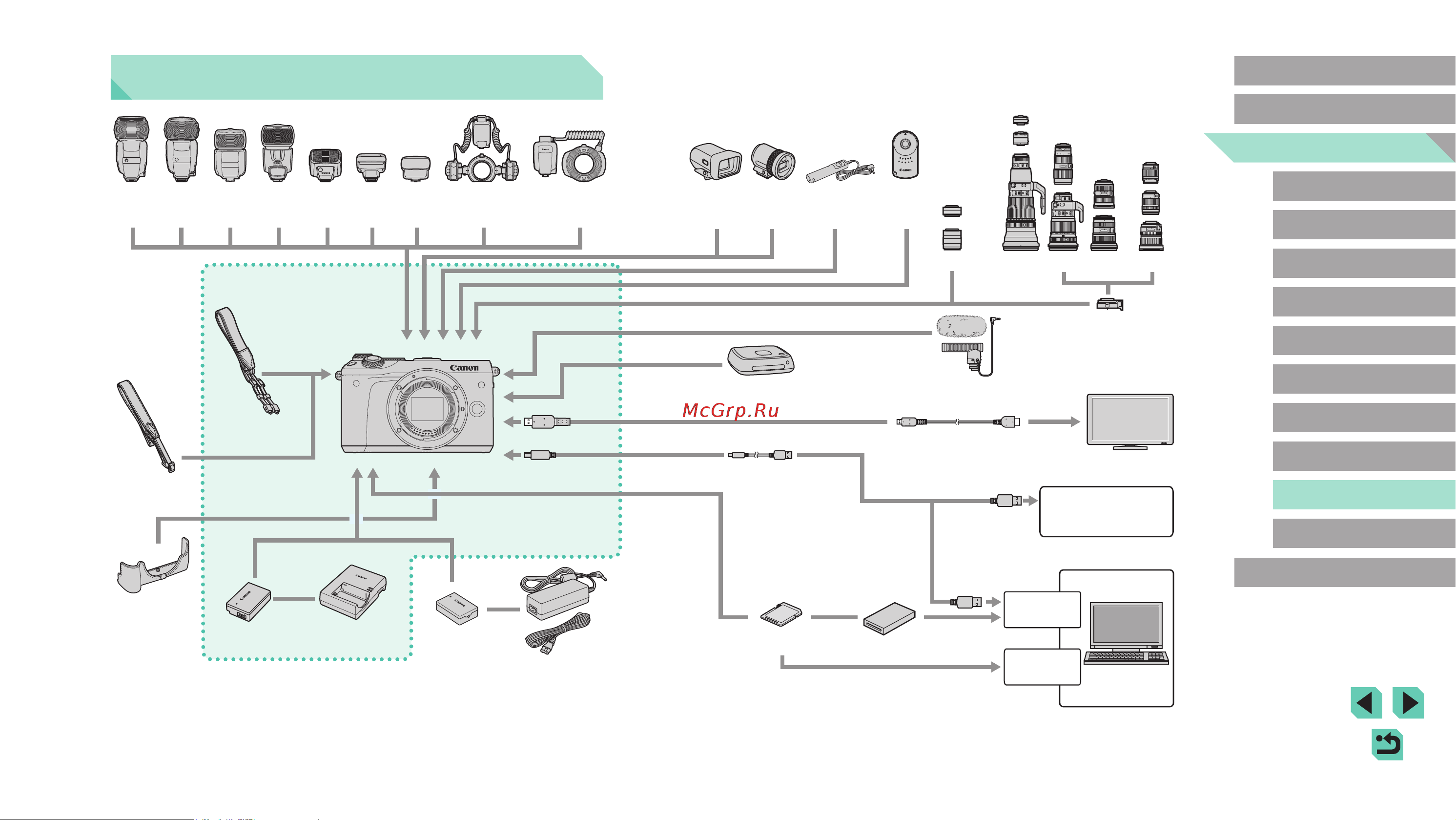 Canon EOS M6 Kit EF-M 15-45 IS STM + 55-200 IS STM Black [163/221] System map