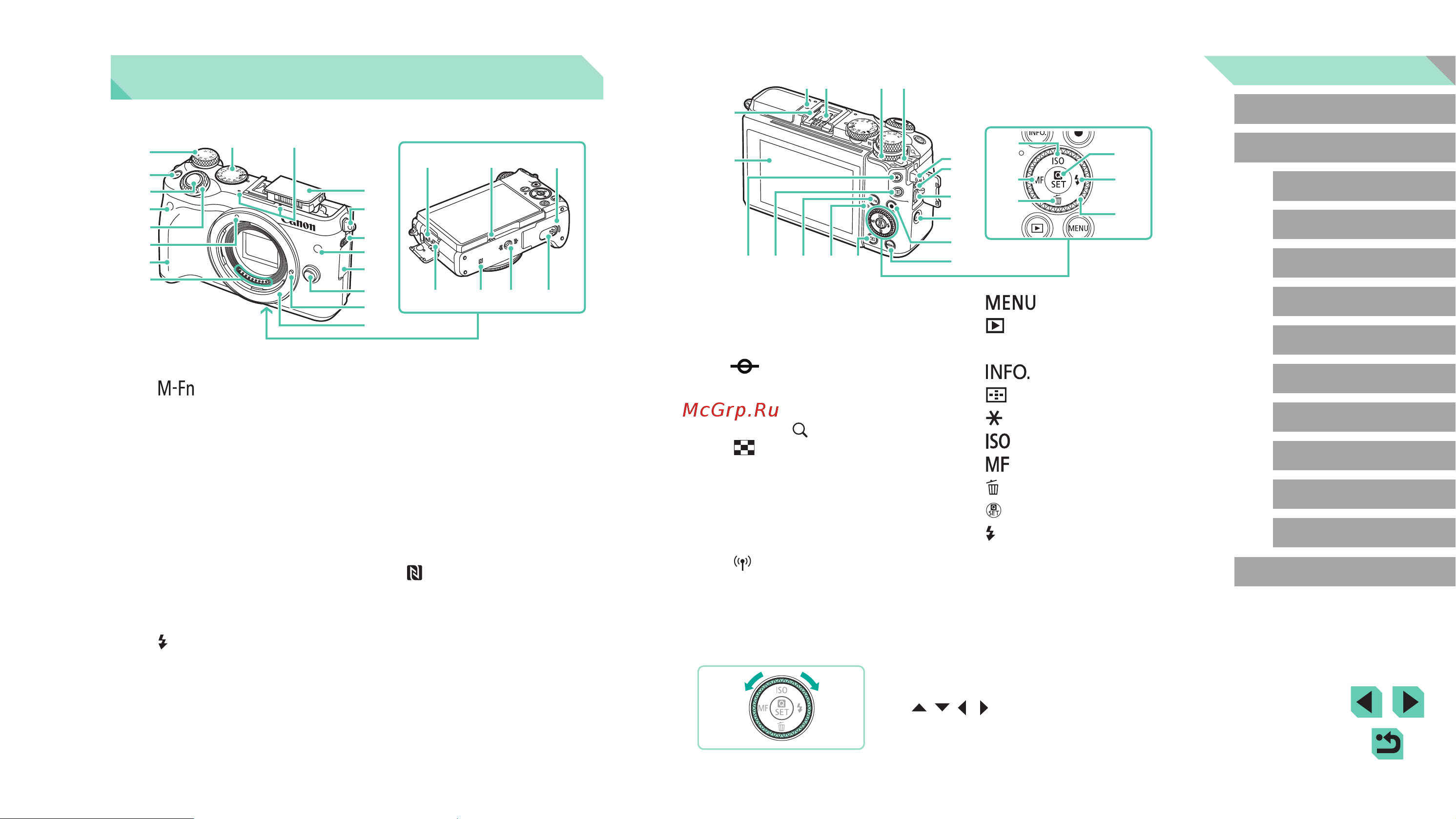 Canon EOS M6 Kit EF-M 18-150 IS STM Black [4/221] Part names