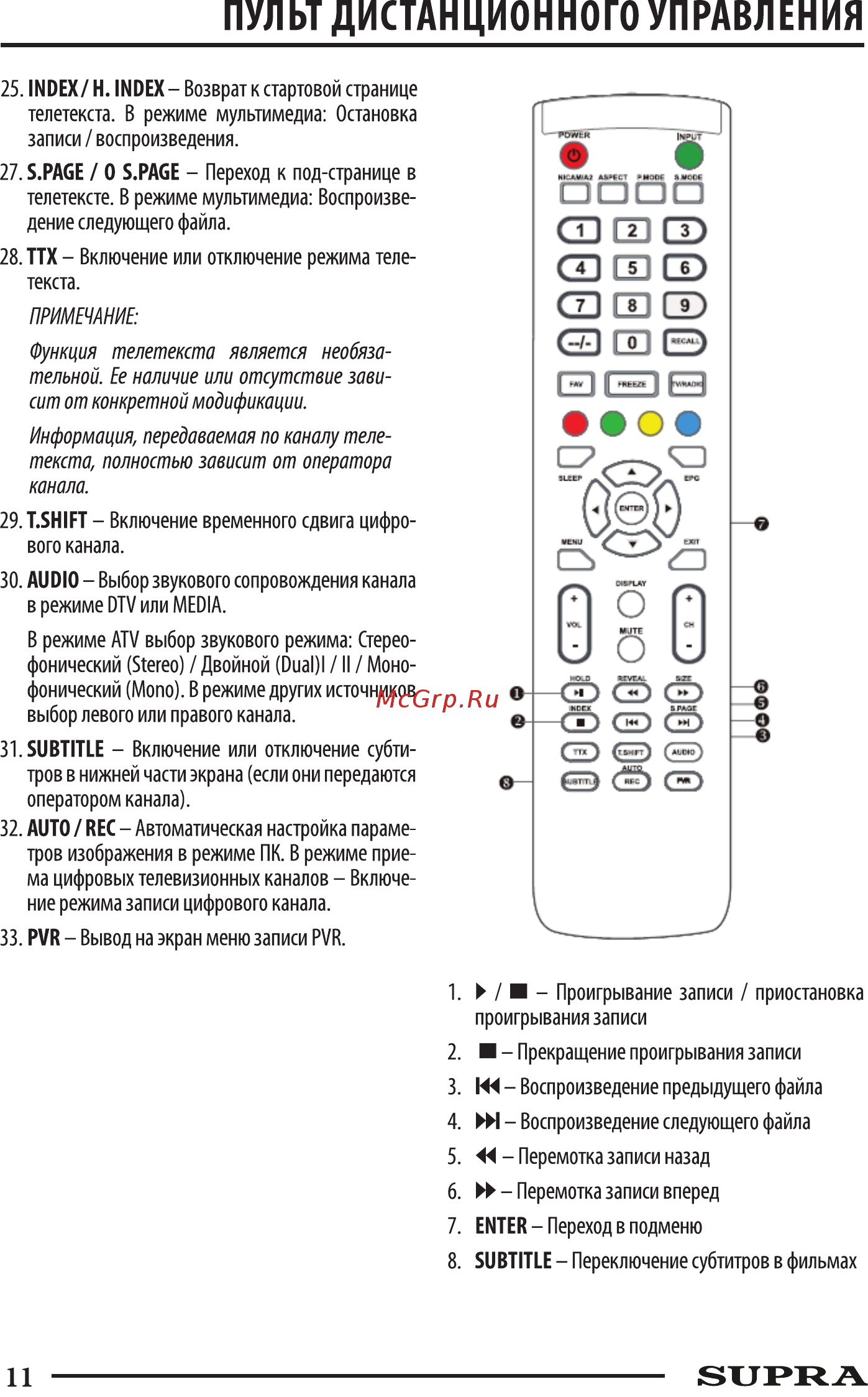 Supra STV-LC32LT0040W Руководство по эксплуатации онлайн [11/39] 219051