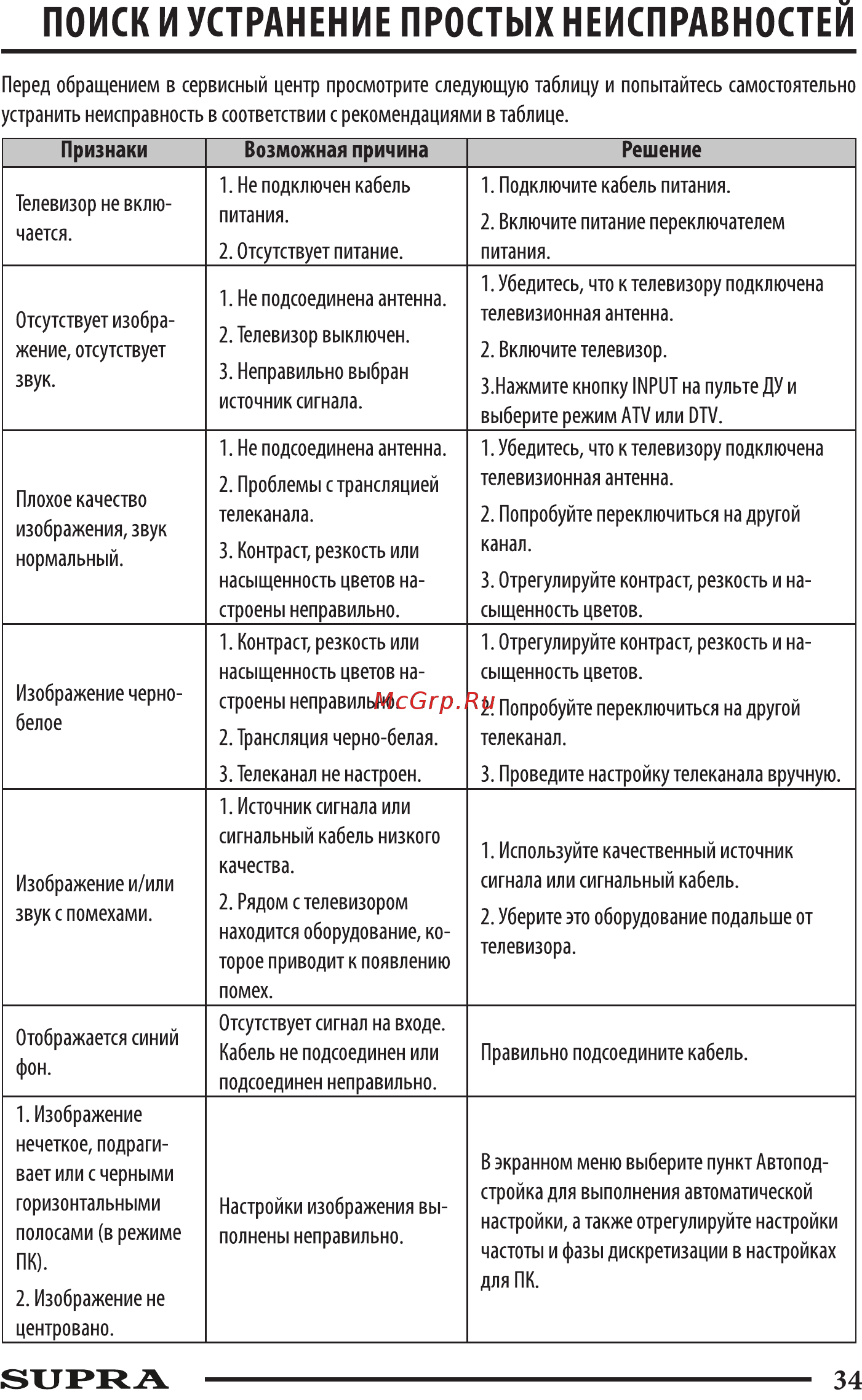 Supra STV-LC32LT0040W Руководство по эксплуатации онлайн [34/39] 219051