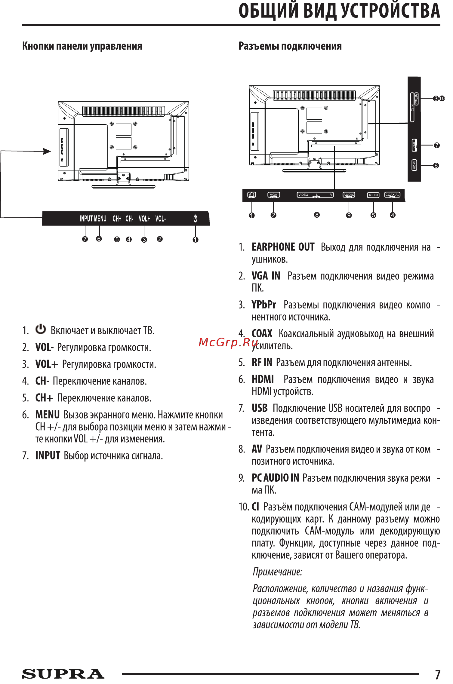 Supra STV-LC32LT0040W Руководство по эксплуатации онлайн [7/39] 219051