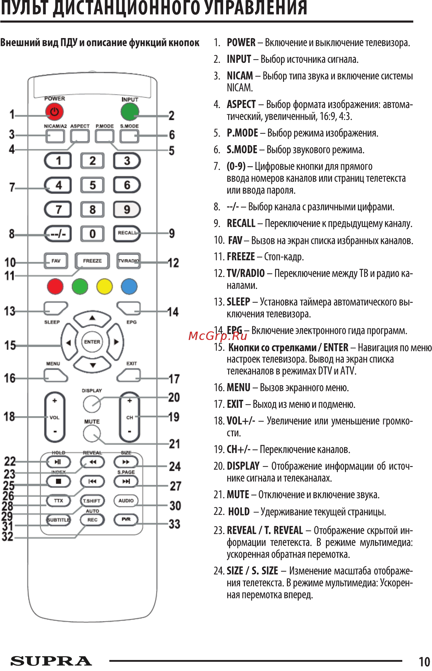 Supra STV-LC22LT0010F Руководство по эксплуатации онлайн [10/39] 219070