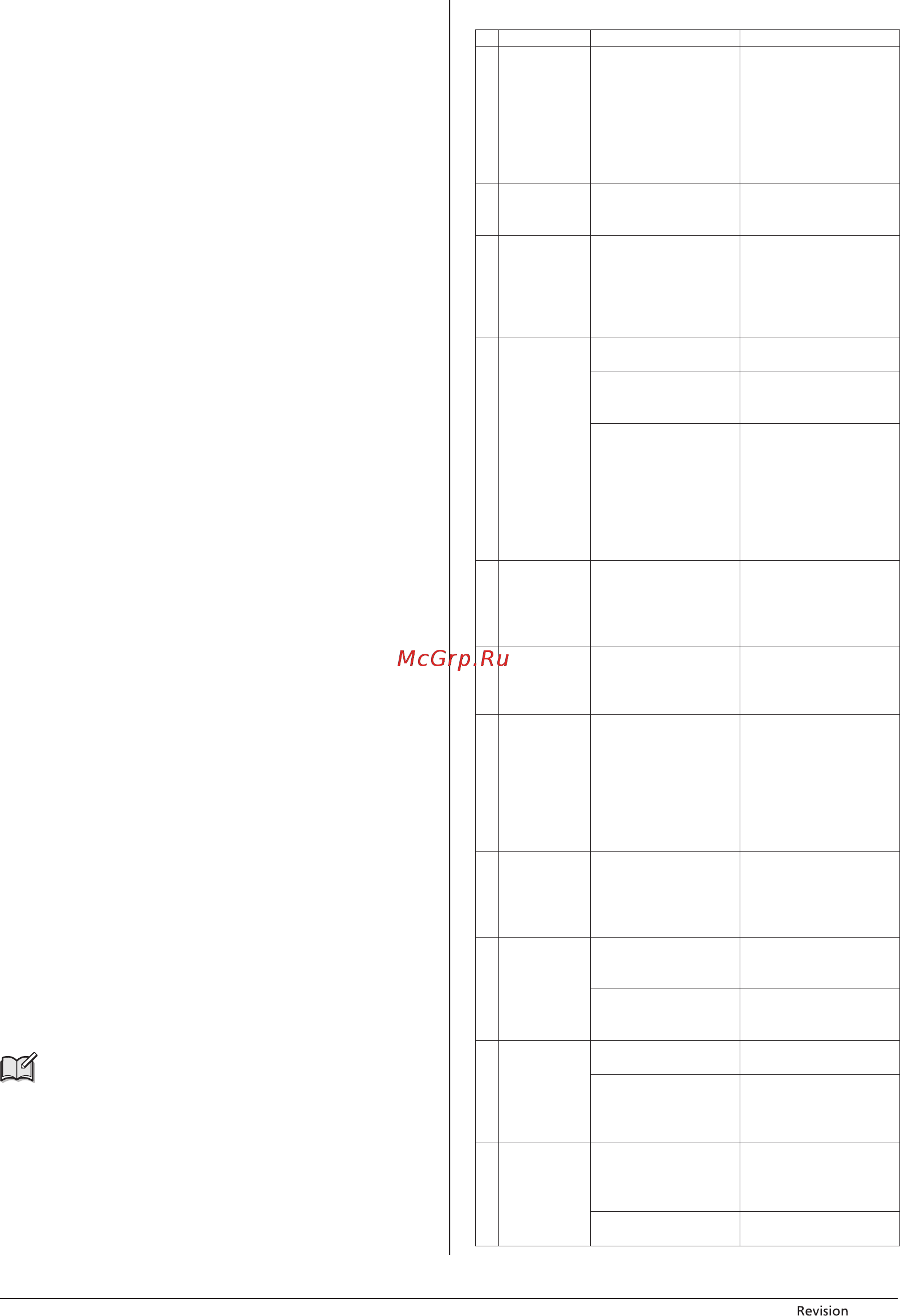 Sencor SBR 760WH [9/10] Рекомендации по устранению недостатков