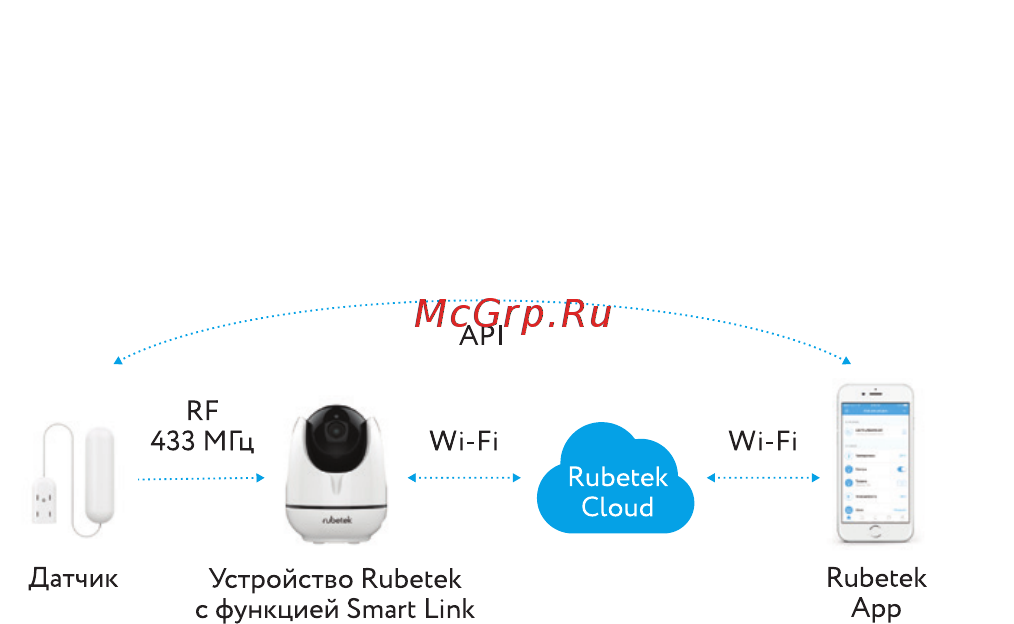 Rubetek RS-3220 [6/27] Схема работы датчика