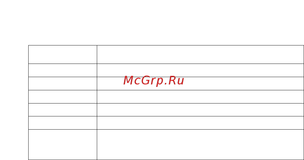 Rubetek PAN08-5В [3/31] Антенна обозначение назначение разъёмов и элементов