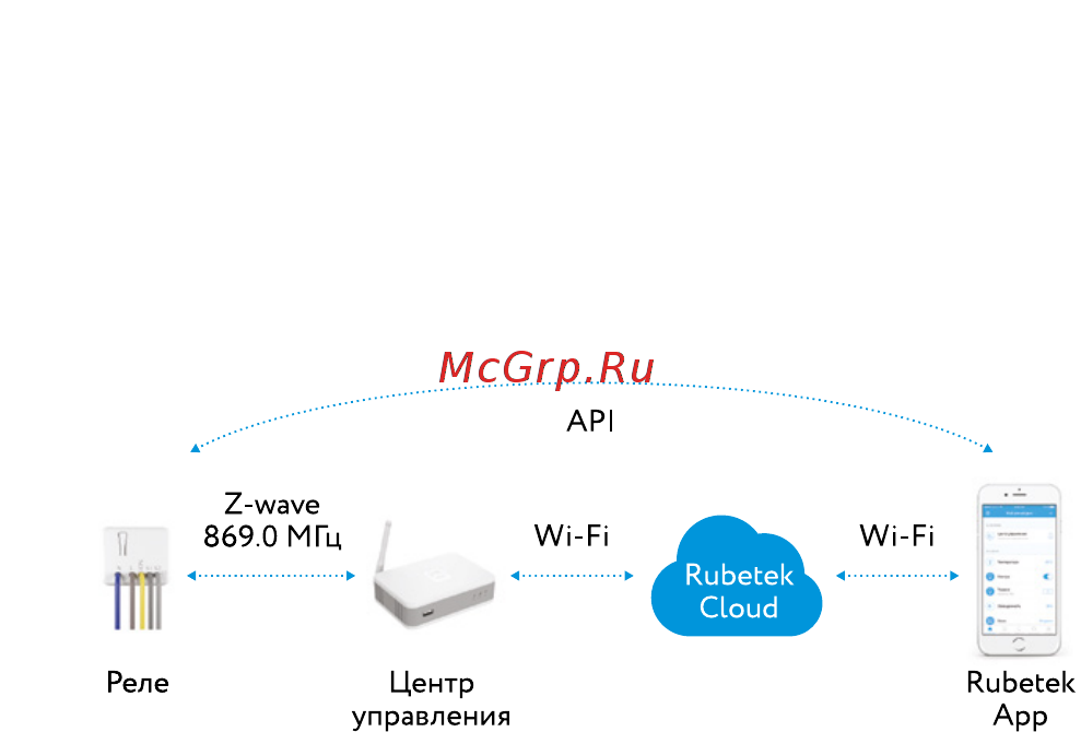 Rubetek PAN03-5В Инструкция по эксплуатации онлайн [7/34] 219350