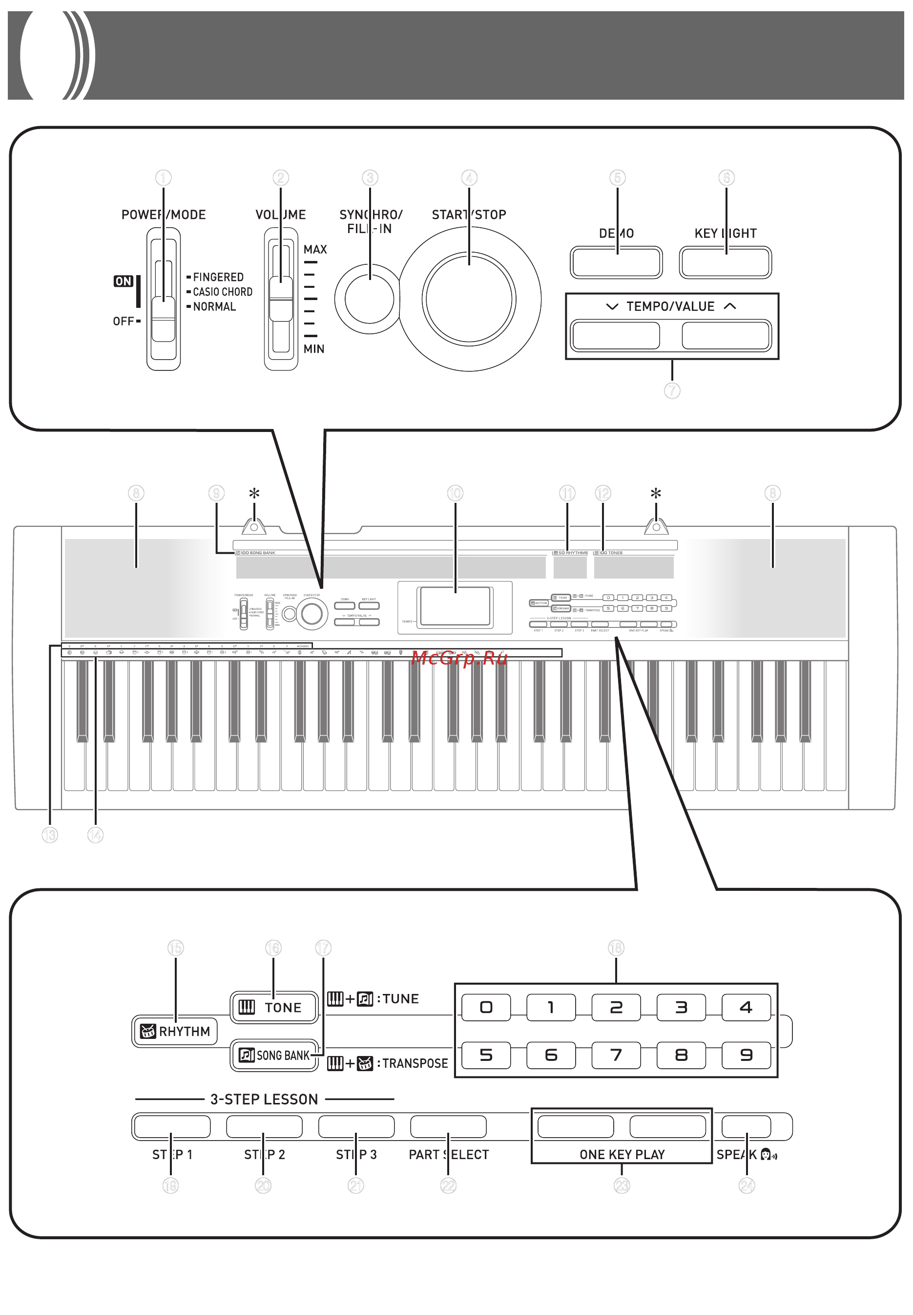 Casio LK-130 [10/37] General guide