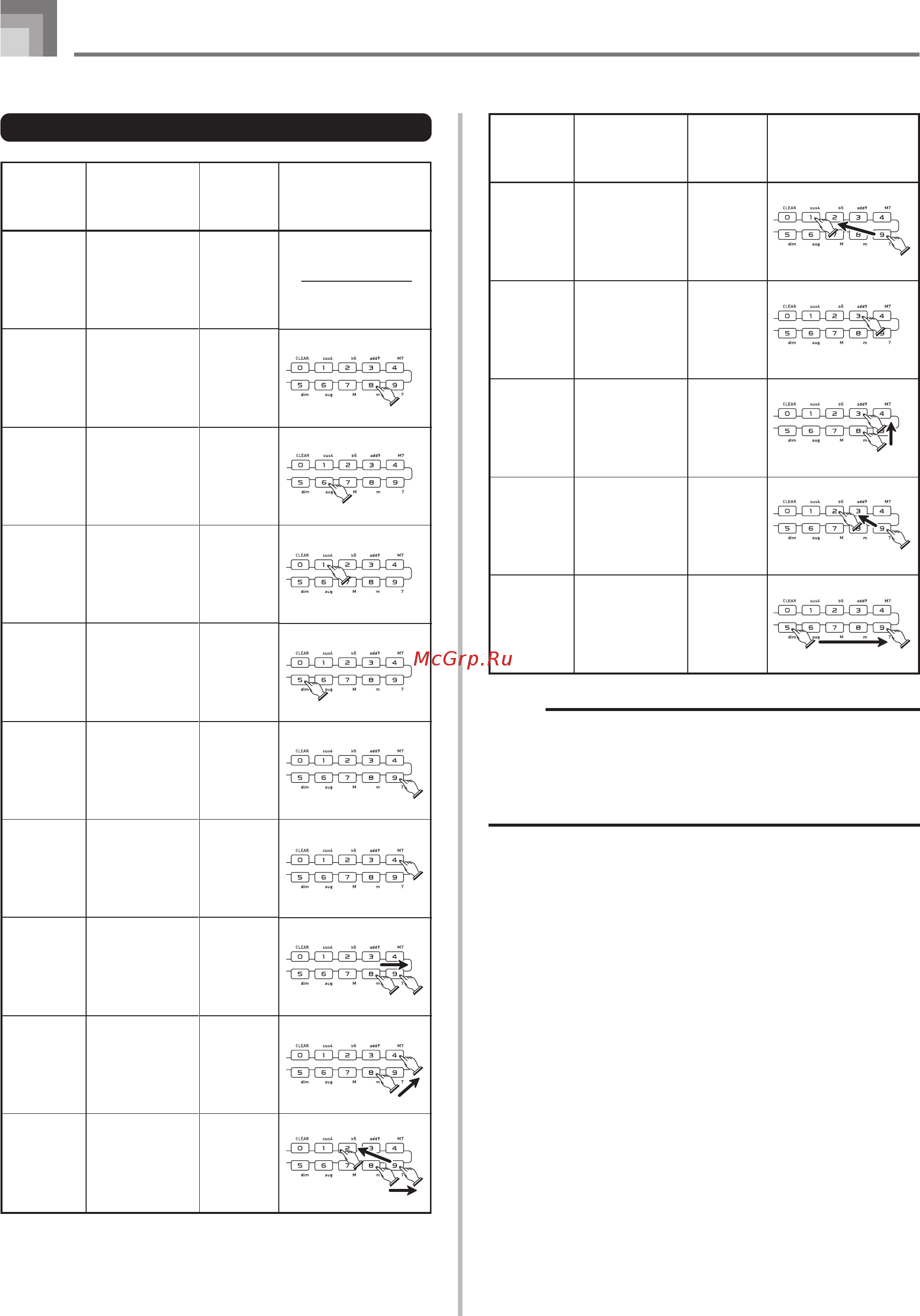 Casio CTK-1300 [32/44] Chord name modifier keys