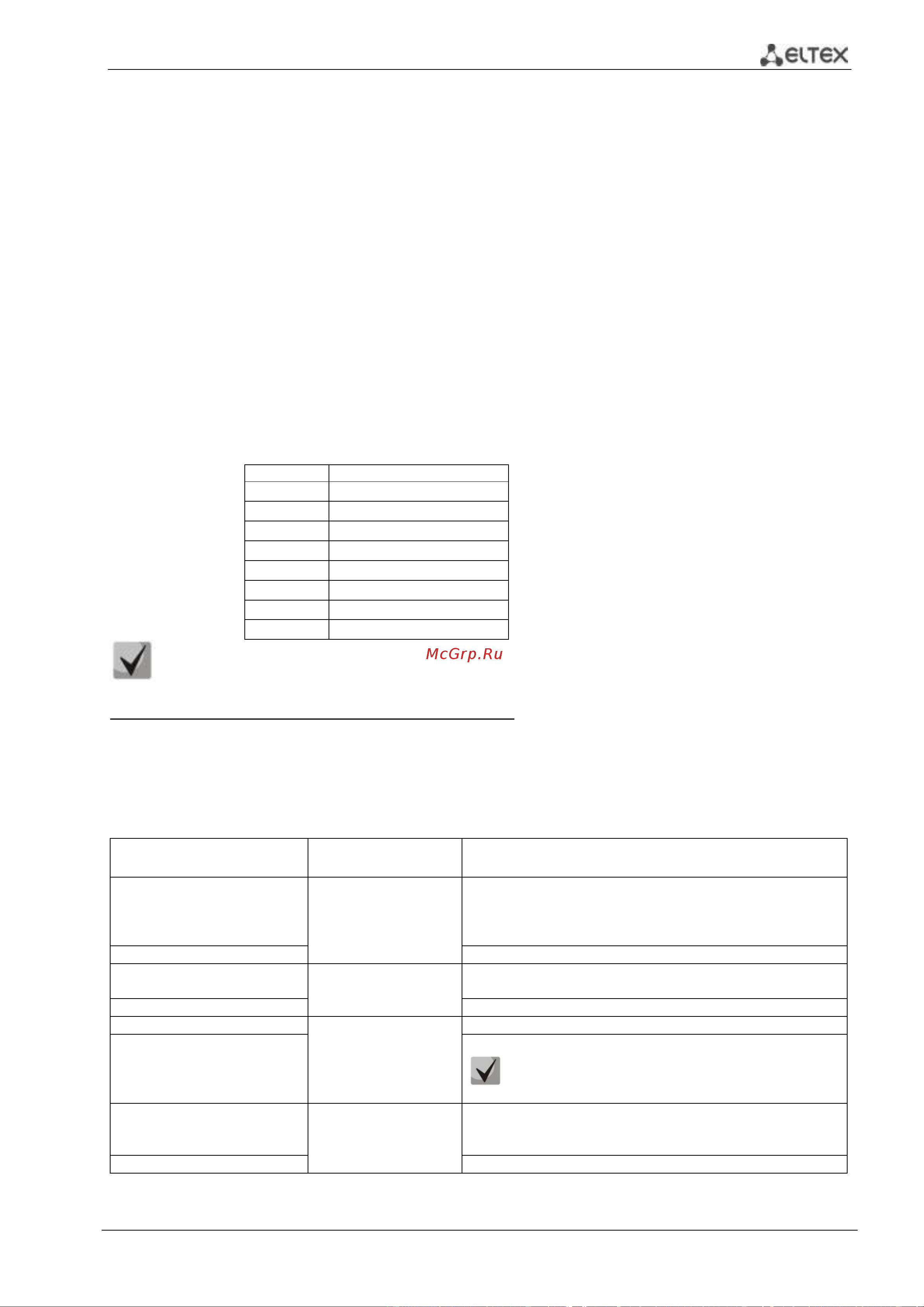 Eltex MES2324F DC [123/249] Voice vlan