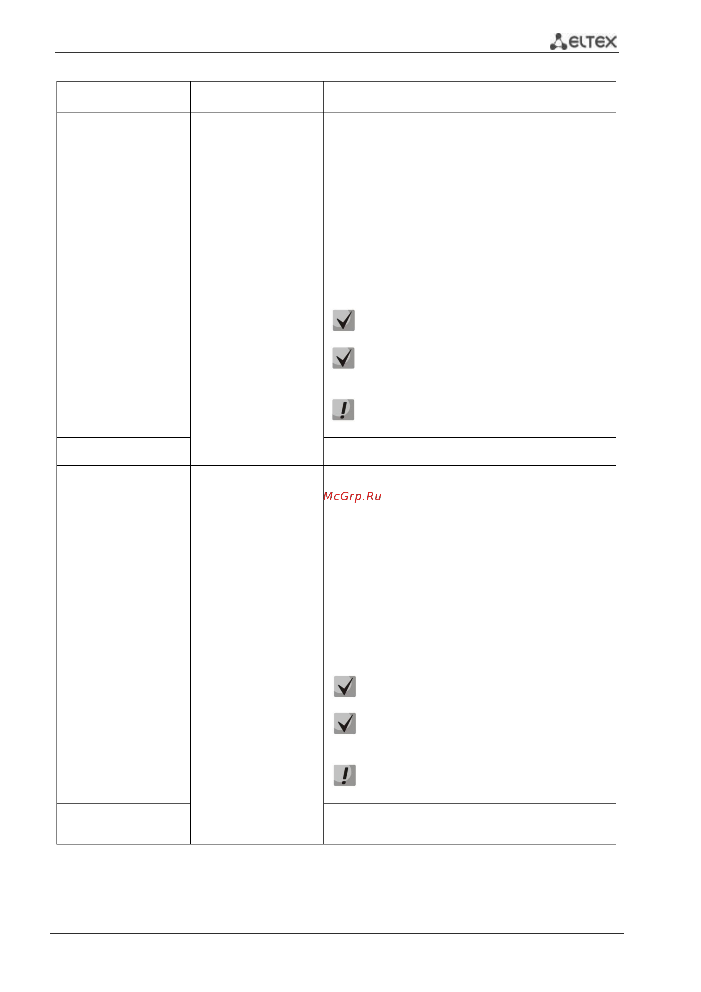 Eltex MES2348B [142/249] Ethernet коммутаторы серий mes53xx mes33xx mes35xx mes23xx 142
