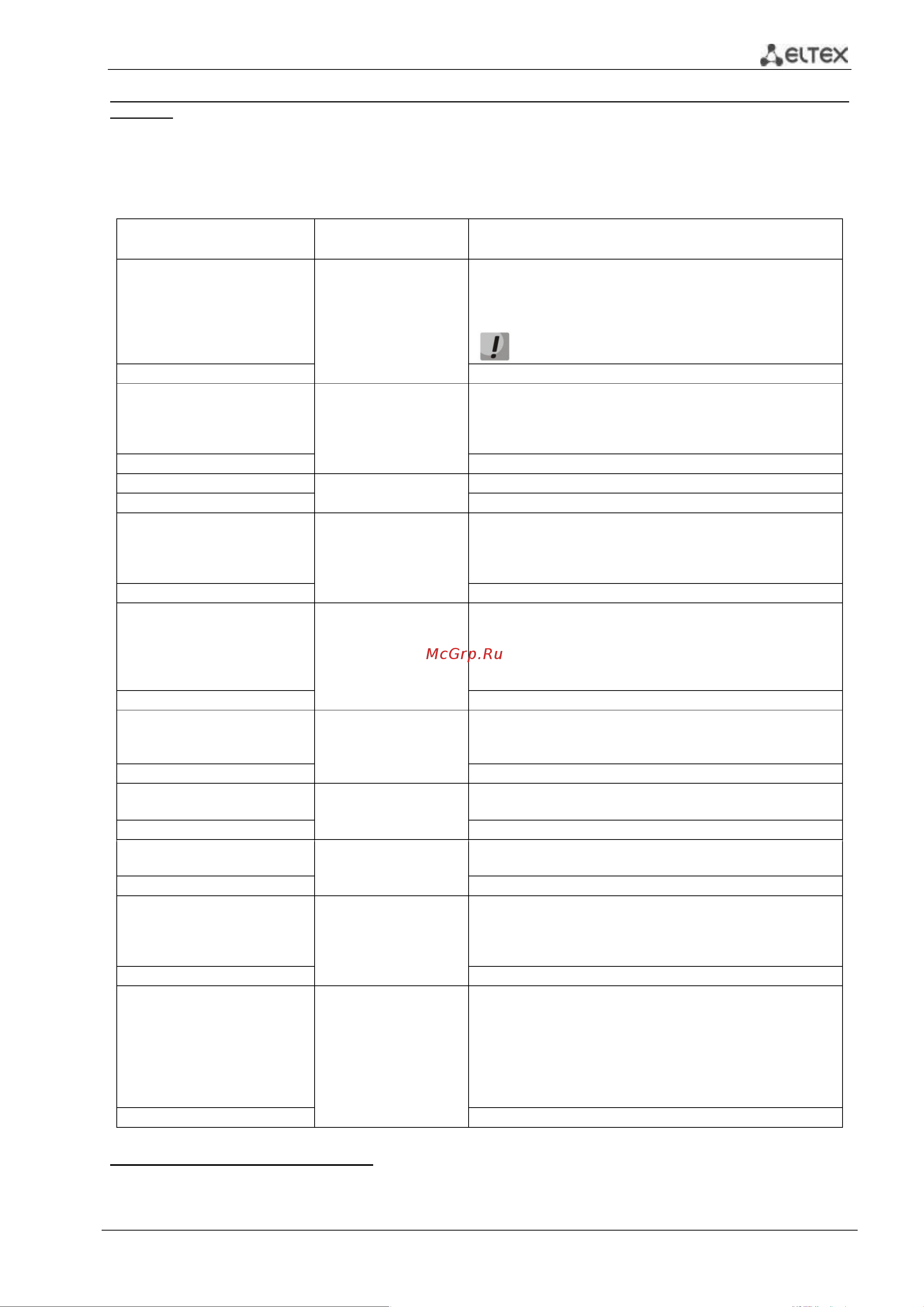 Eltex MES2308P [201/249] Команды режима privileged exec