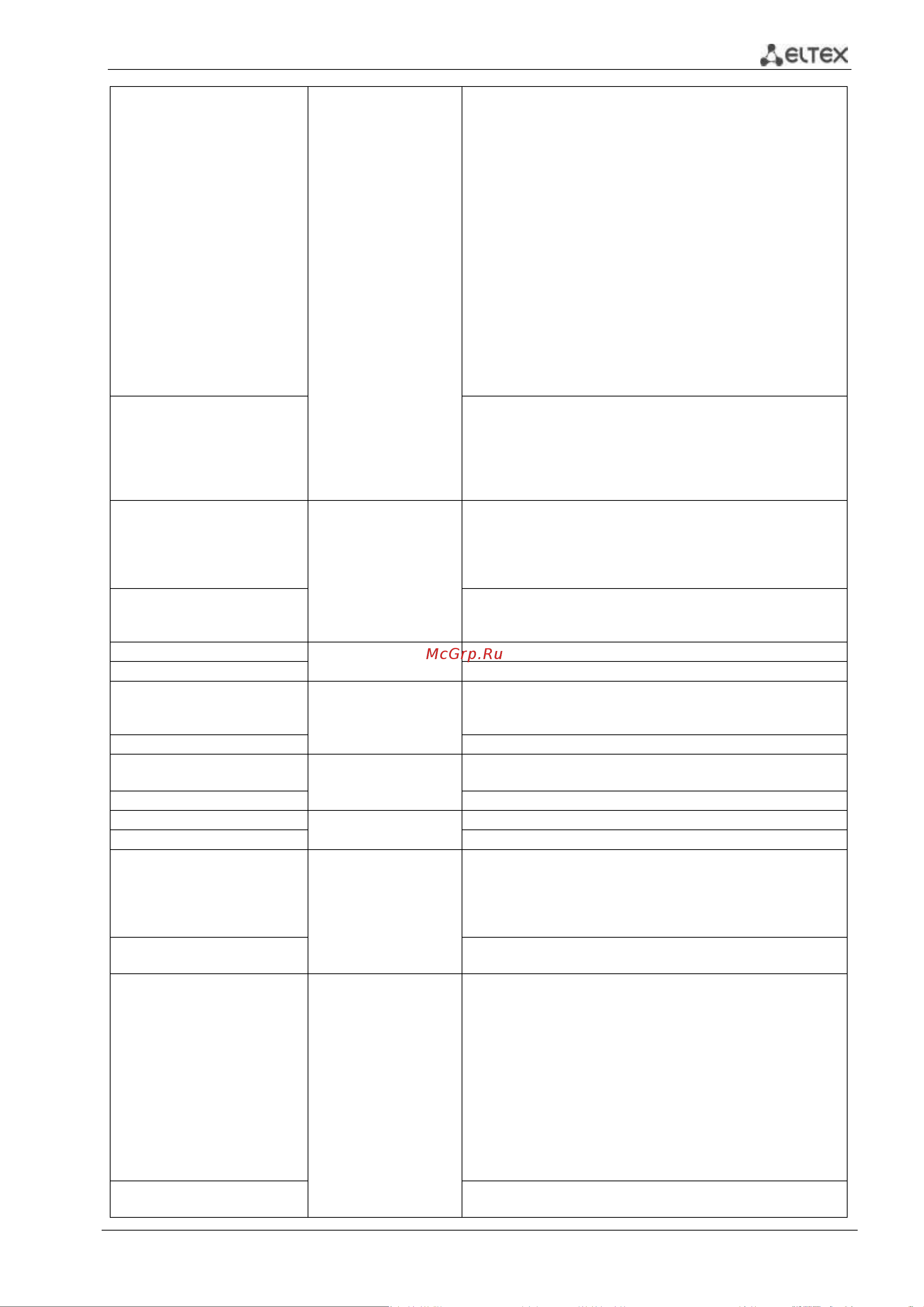Eltex MES2308 [229/249] Ethernet коммутаторы серий mes53xx mes33xx mes35xx mes23xx 229