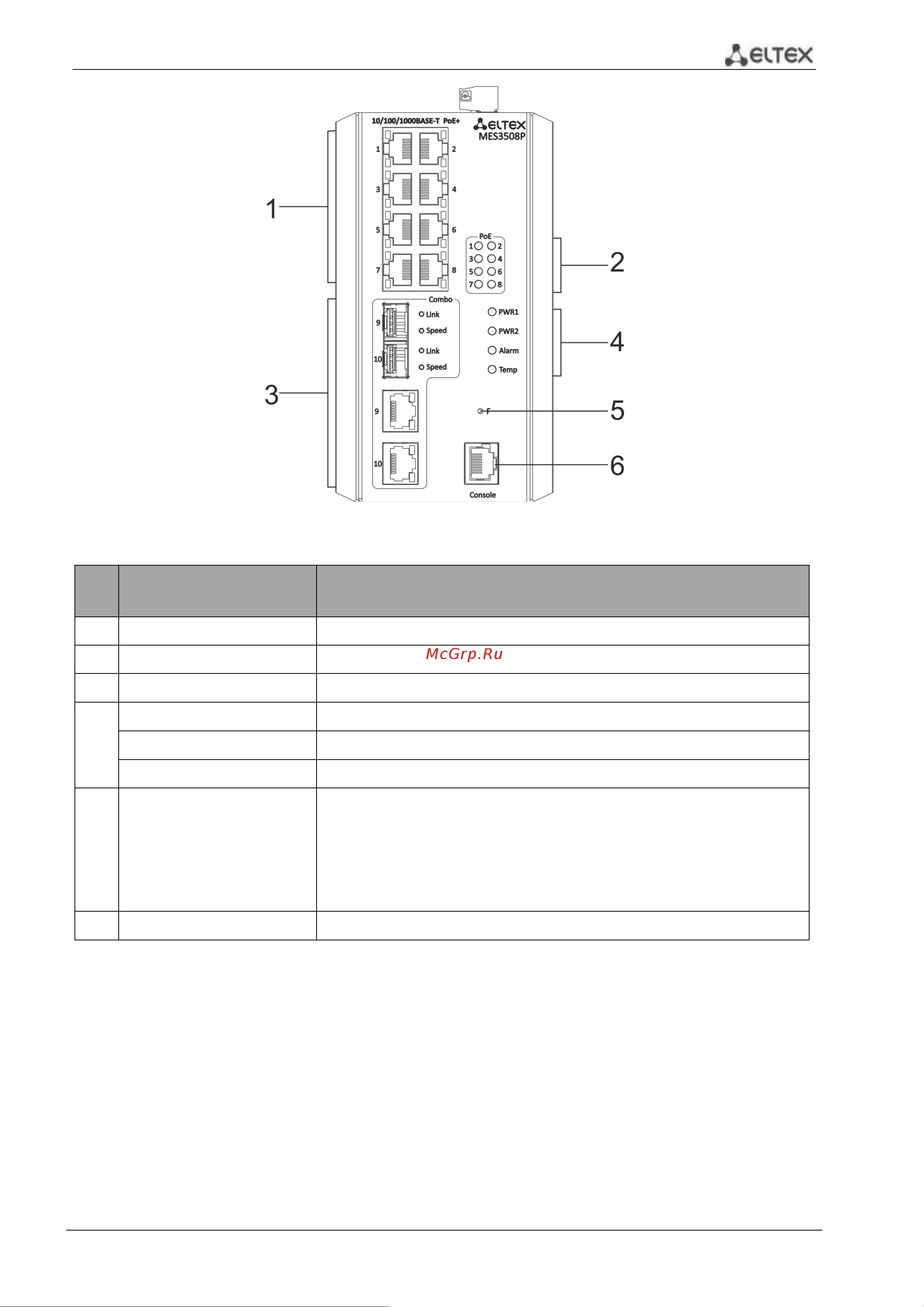 Eltex MES2324P [30/249] Ethernet коммутаторы серий mes53xx mes33xx mes35xx mes23xx 30