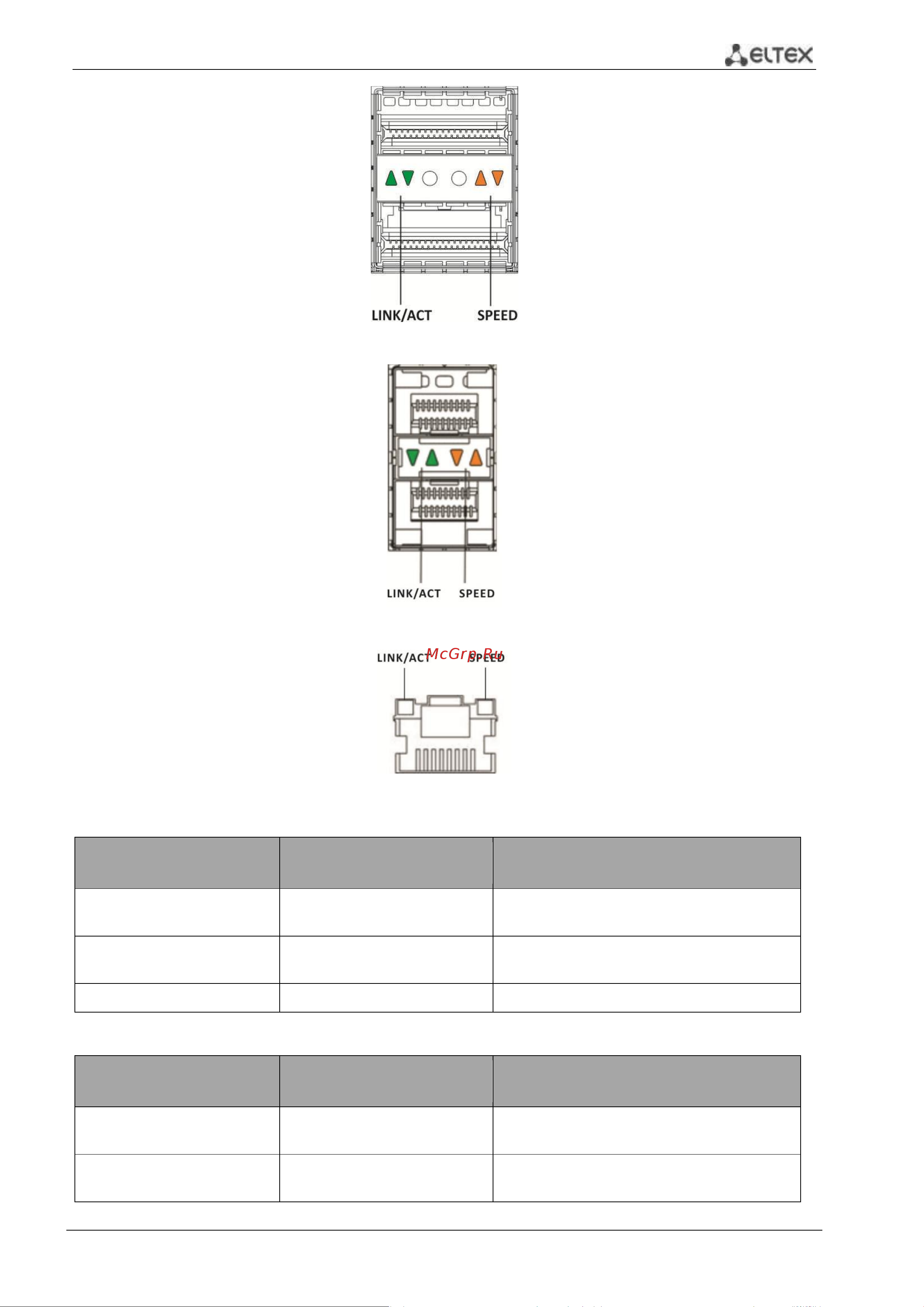 Eltex MES2348B [34/249] Link act состояние интерфейса ethernet