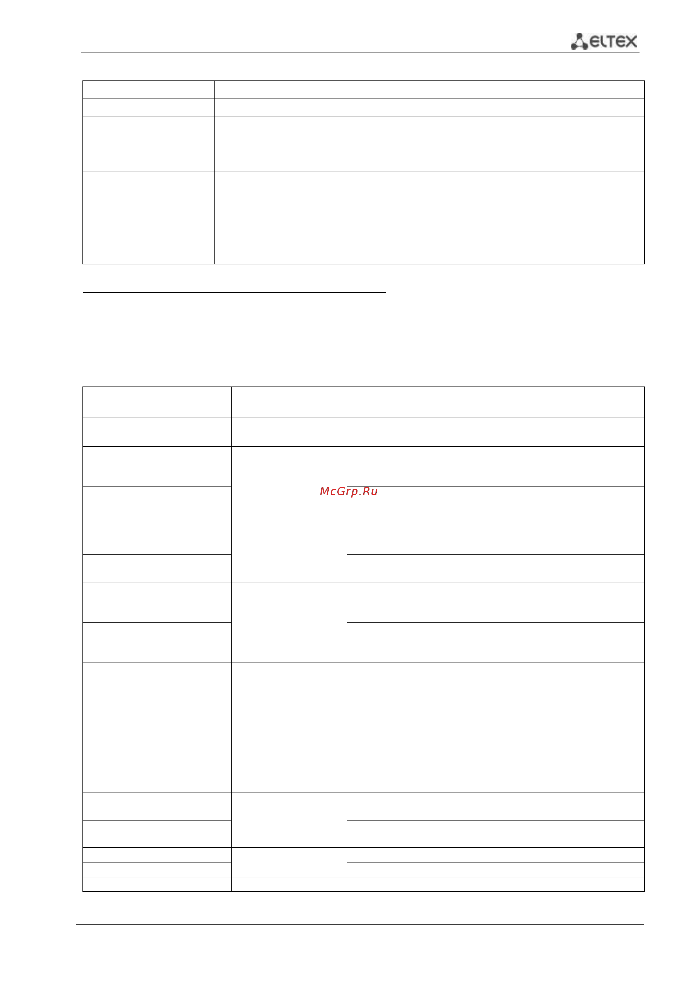 Eltex MES2324P [57/249] Source interface определяет интерфейс источник