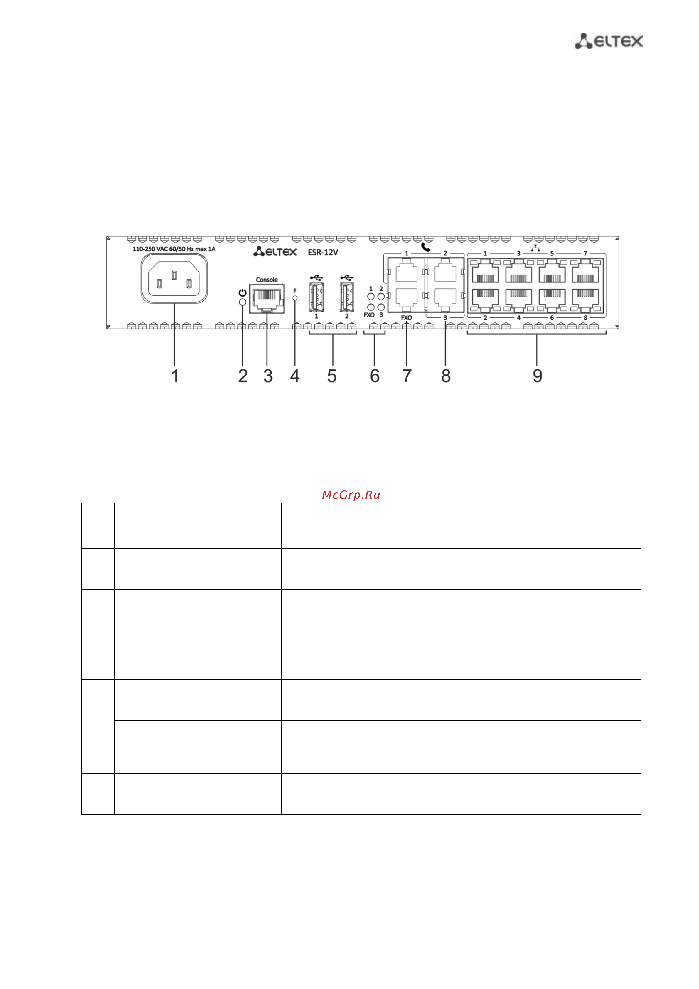 Eltex ESR-10 [13/97] Панель esr 12v