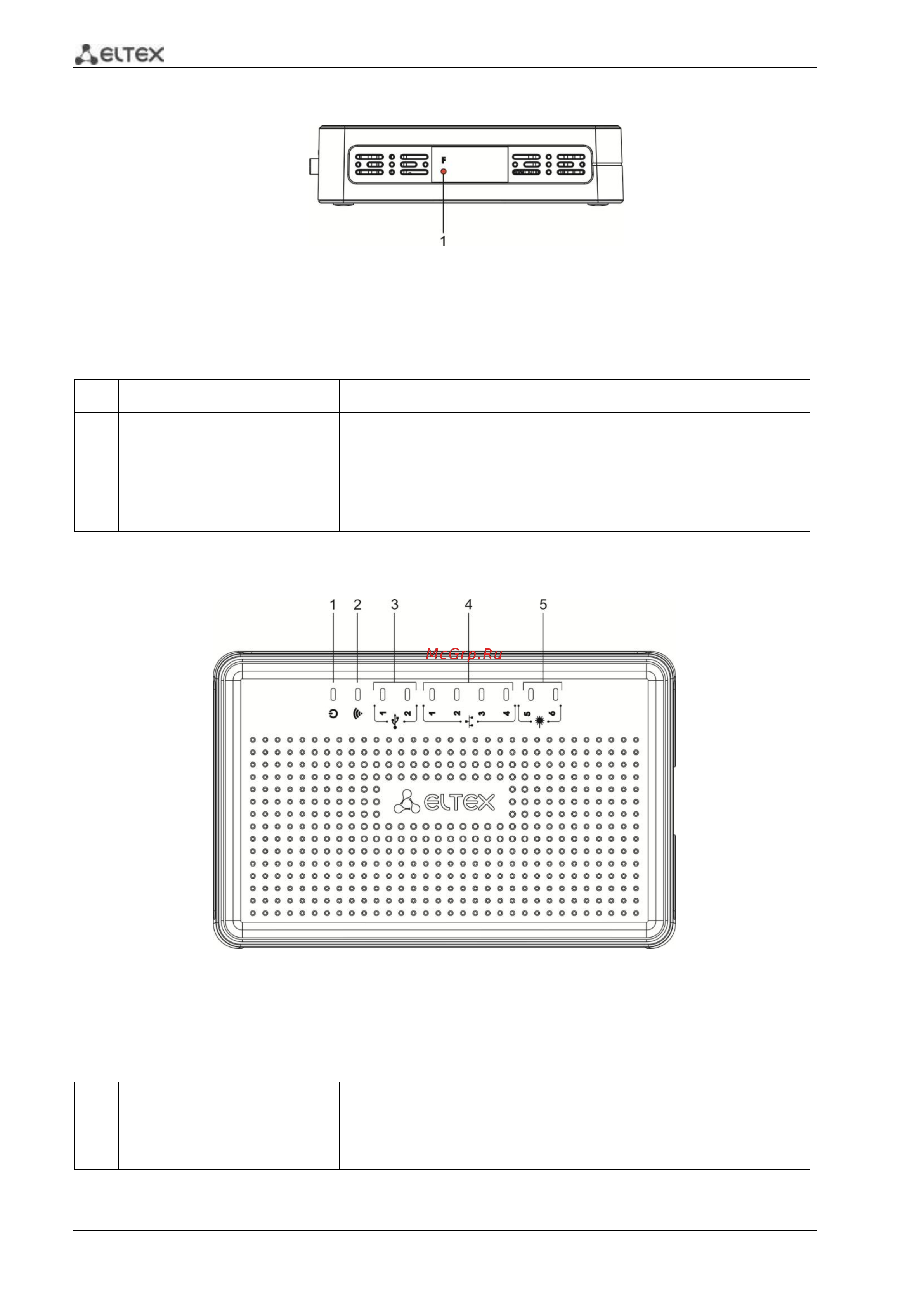 Eltex ESR-10 [16/97] Маршрутизаторы esr 10 esr 12v руководство по эксплуатации