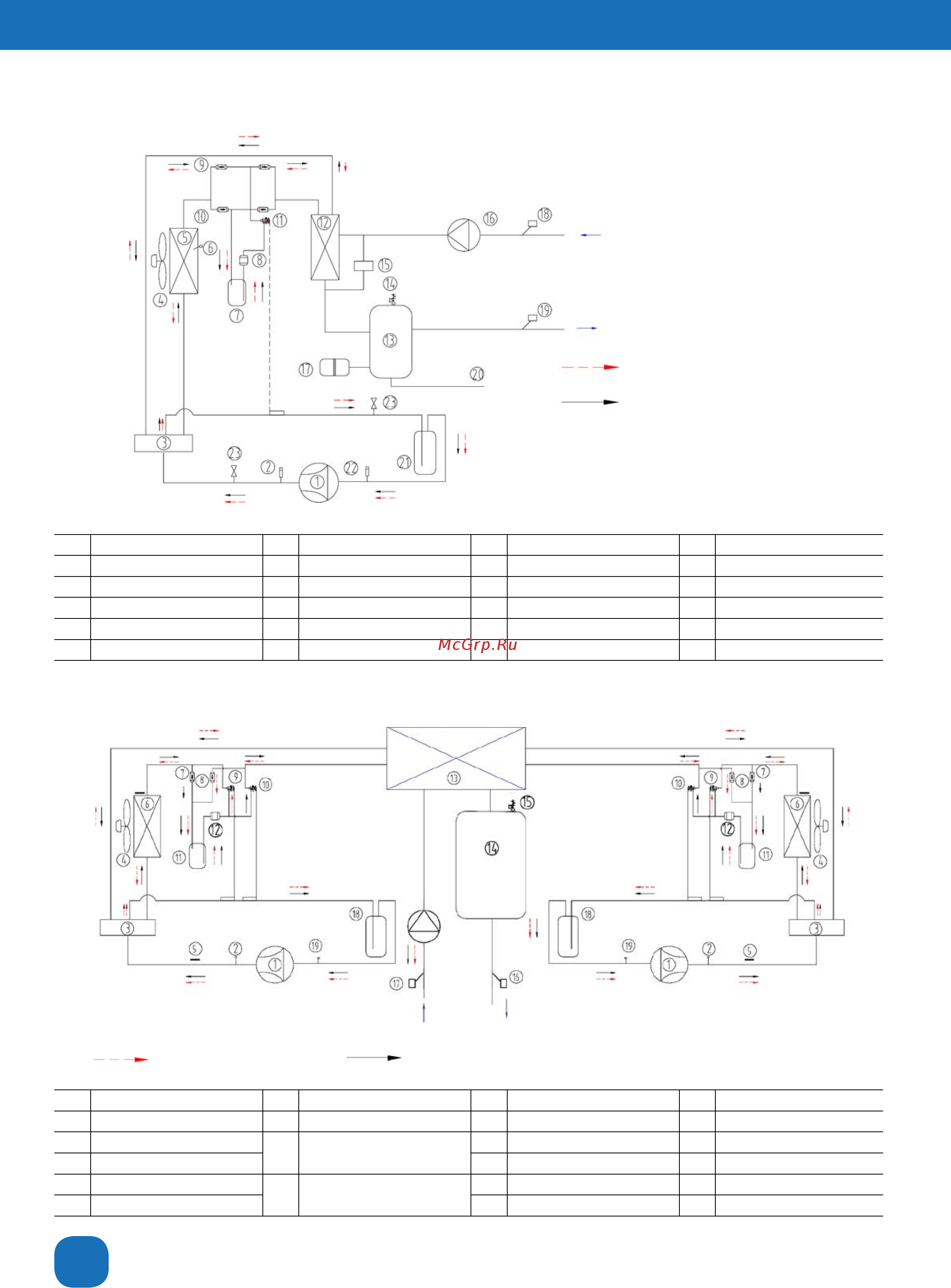 Aerotek ACC-5SFAD/P3 [14/38] Мини чиллеры acc sfad p3