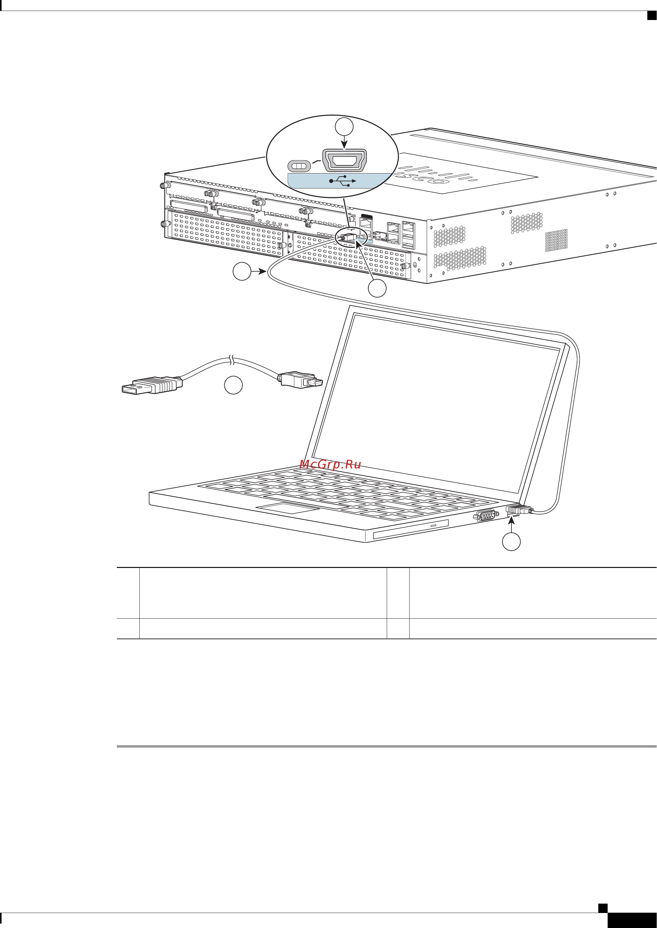 Cisco CISCO2901/K9 [127/240] Подключение к консольному порту в mac os x